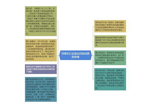 民事执行监督由同级检察院管辖