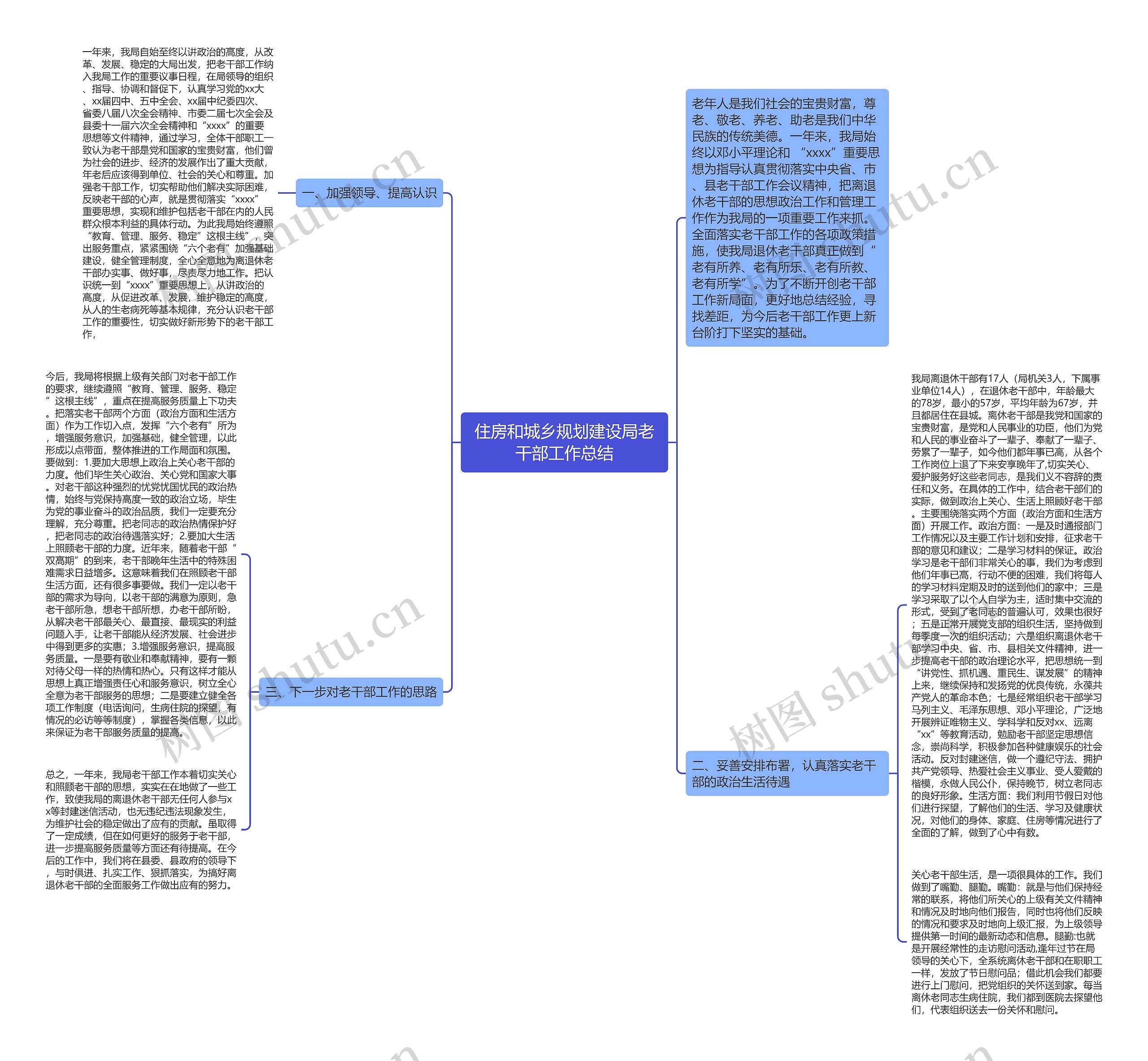 住房和城乡规划建设局老干部工作总结思维导图