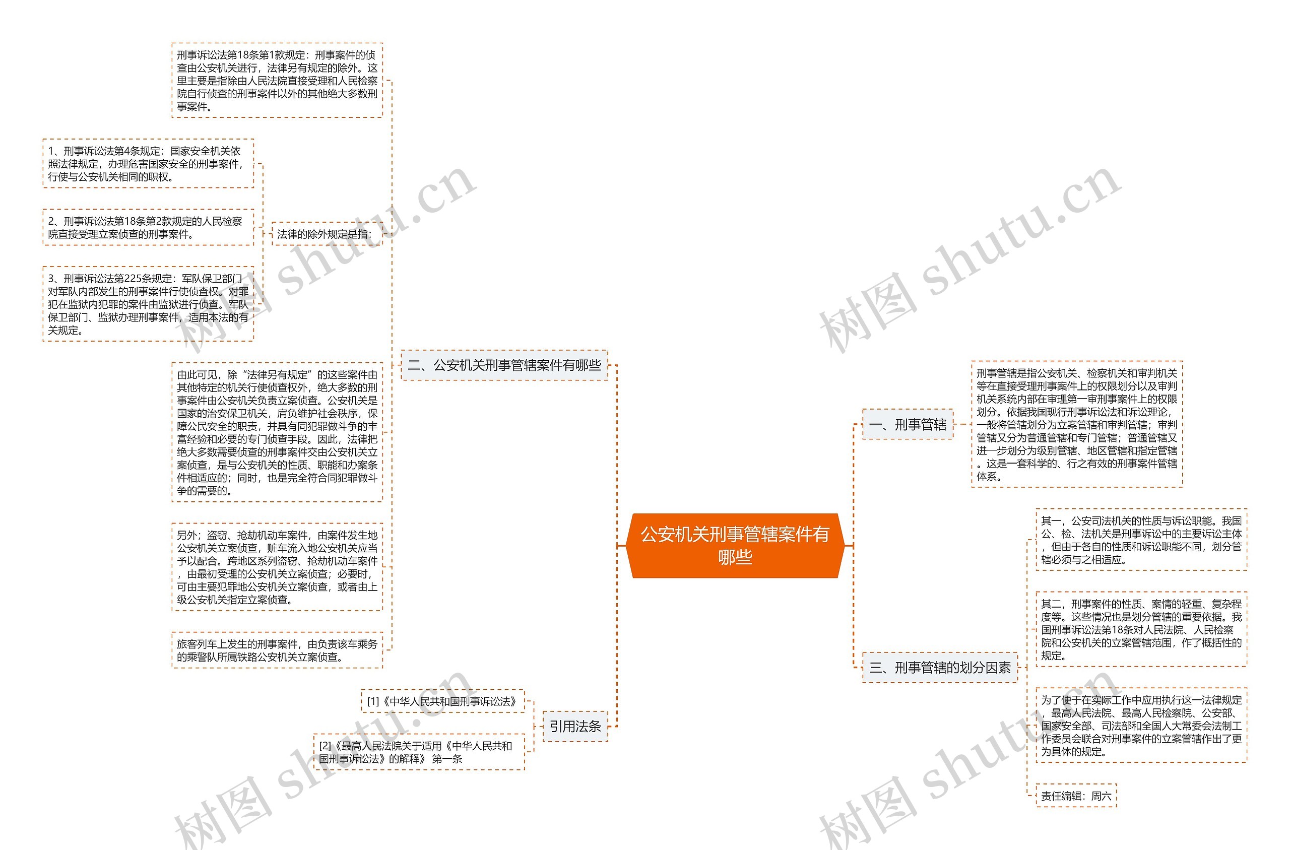 公安机关刑事管辖案件有哪些思维导图