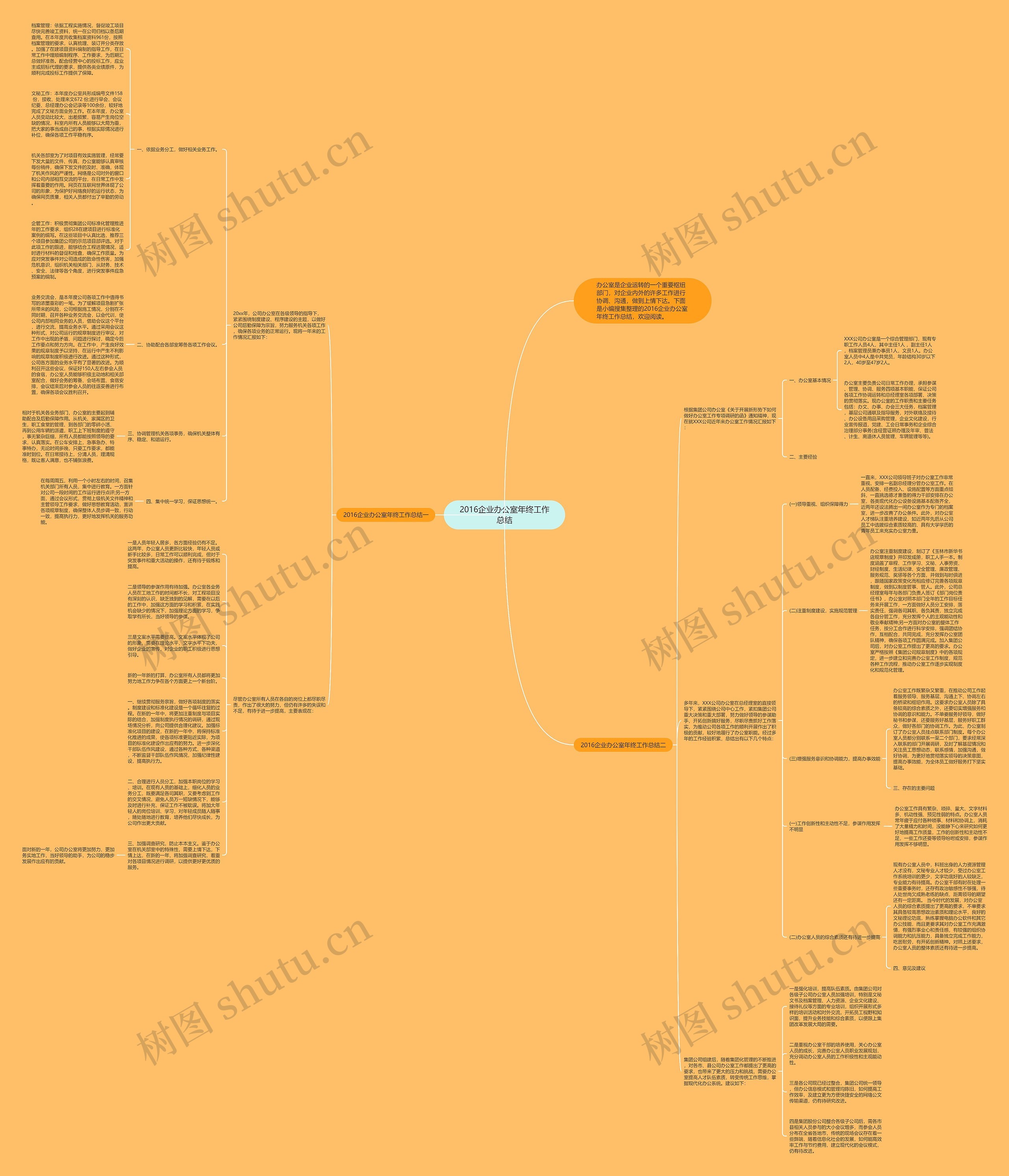 2016企业办公室年终工作总结思维导图