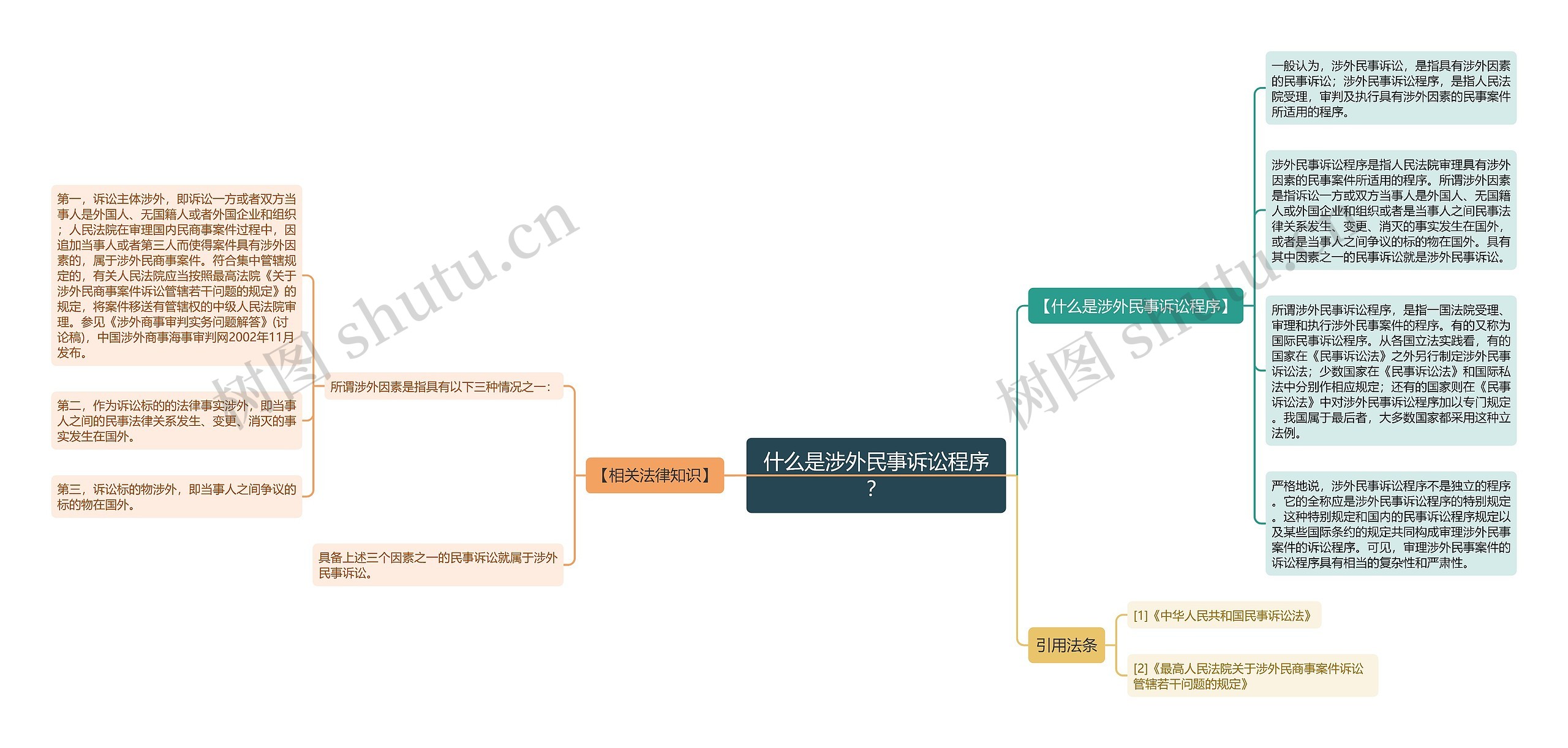 什么是涉外民事诉讼程序？