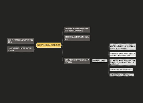 深圳的民事诉讼费用标准