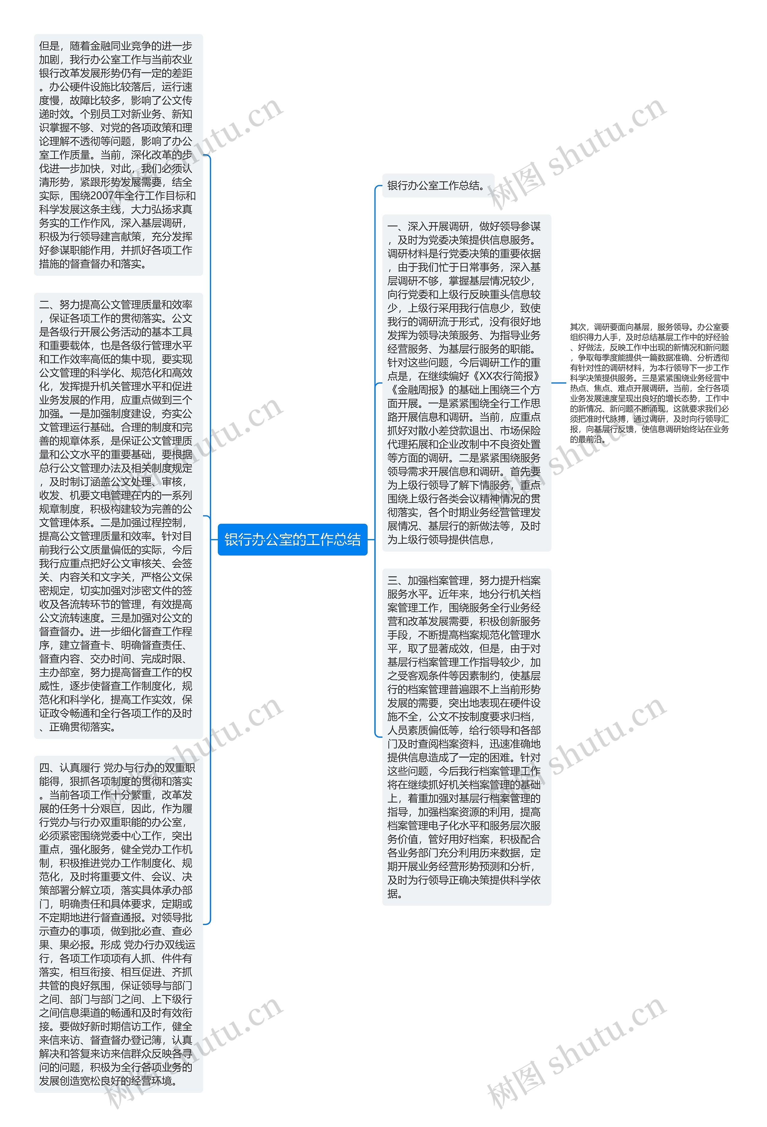 银行办公室的工作总结思维导图