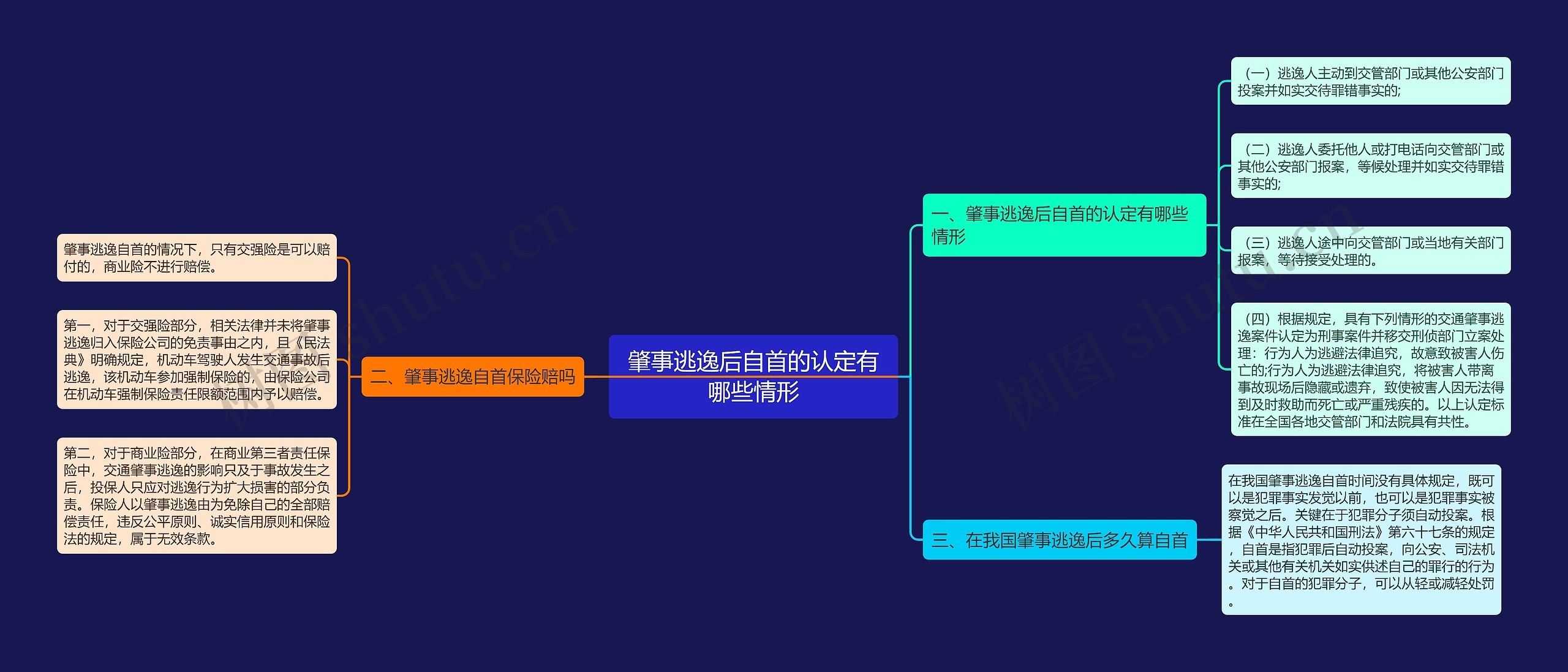 肇事逃逸后自首的认定有哪些情形 肇事逃逸后自首的认定有哪些情形