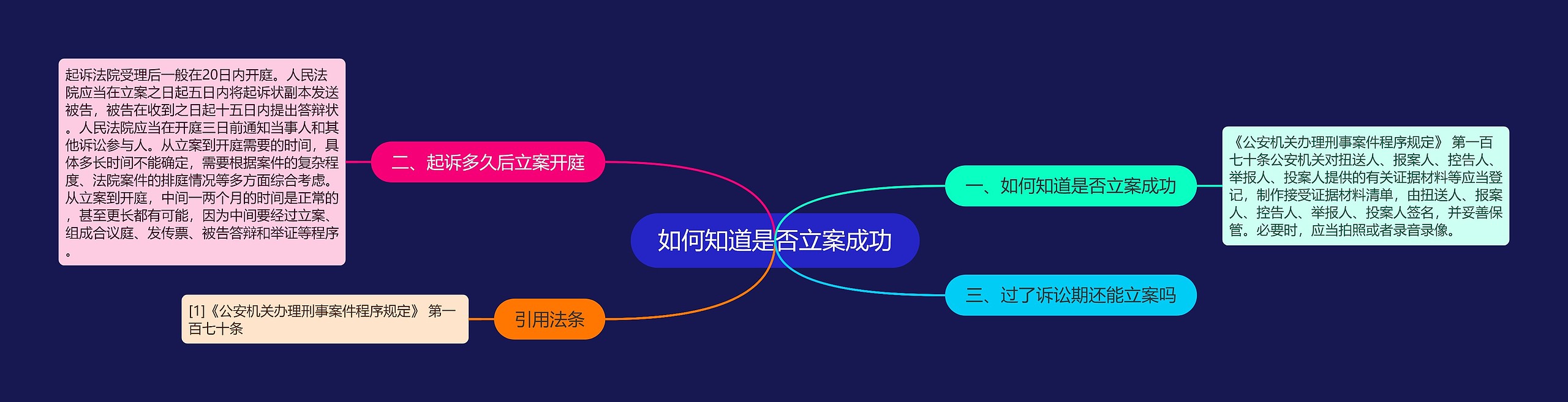 如何知道是否立案成功 如何知道是否立案成功