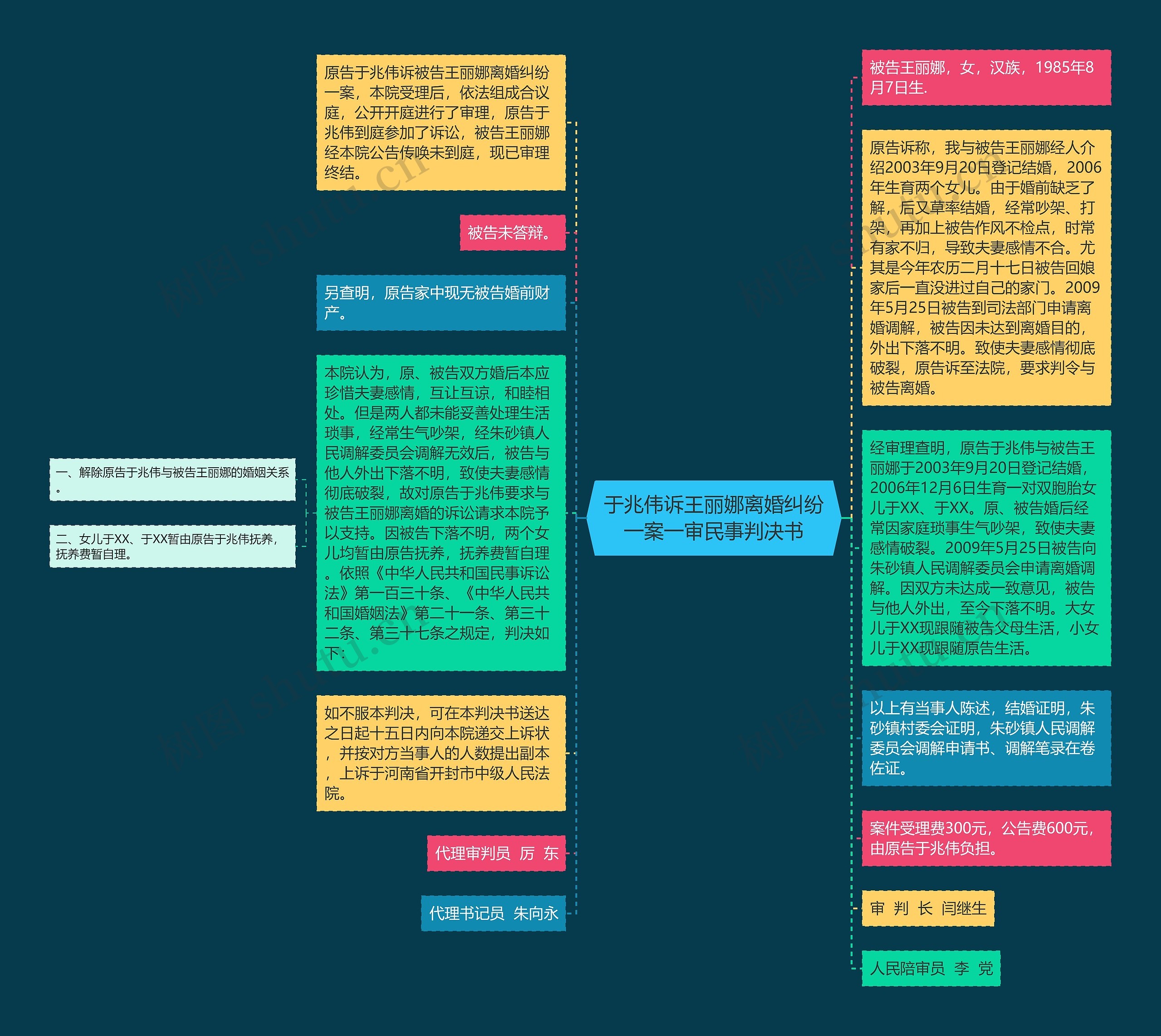 于兆伟诉王丽娜离婚纠纷一案一审民事判决书