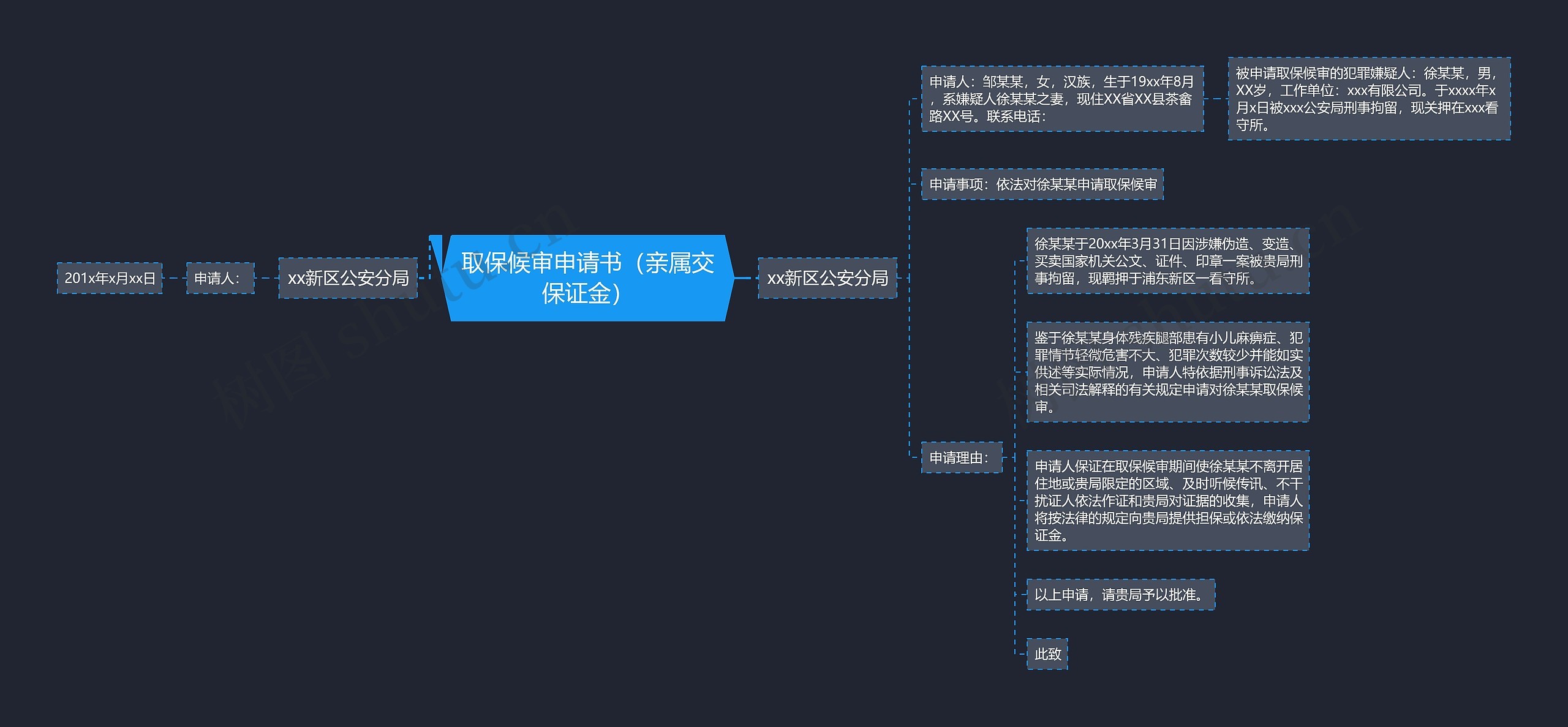 取保候审申请书（亲属交保证金）