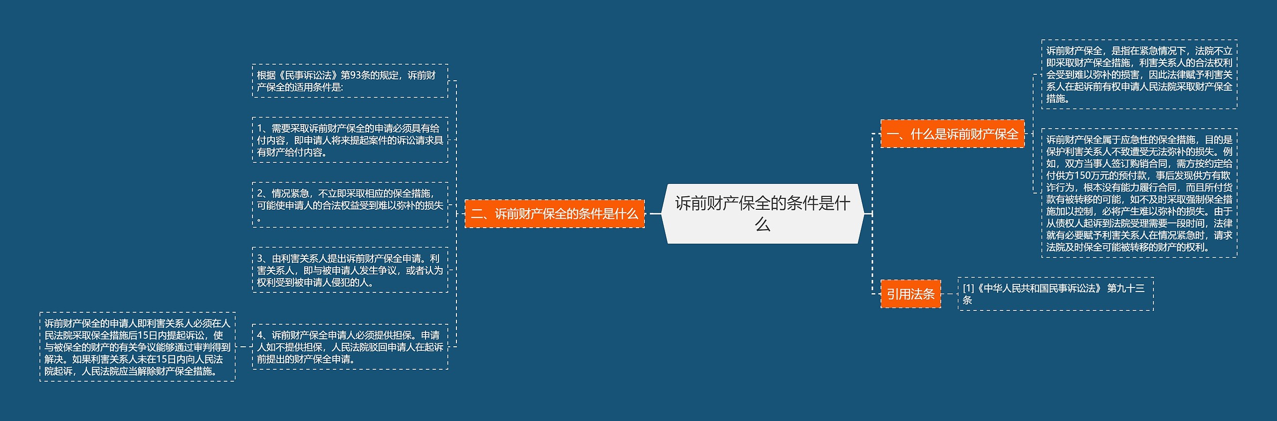 诉前财产保全的条件是什么 诉前财产保全的条件是什么