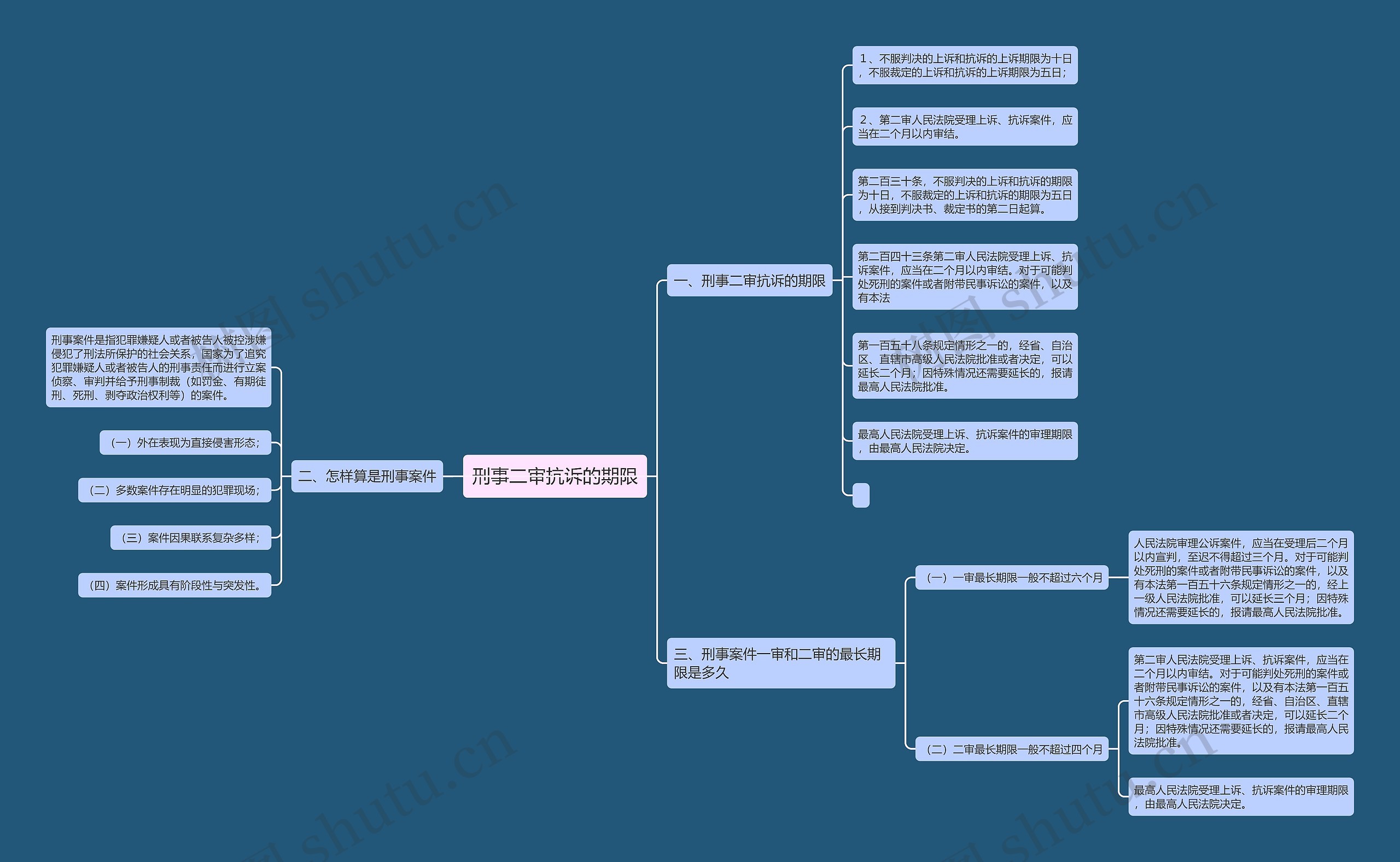 刑事二审抗诉的期限 刑事二审抗诉的期限