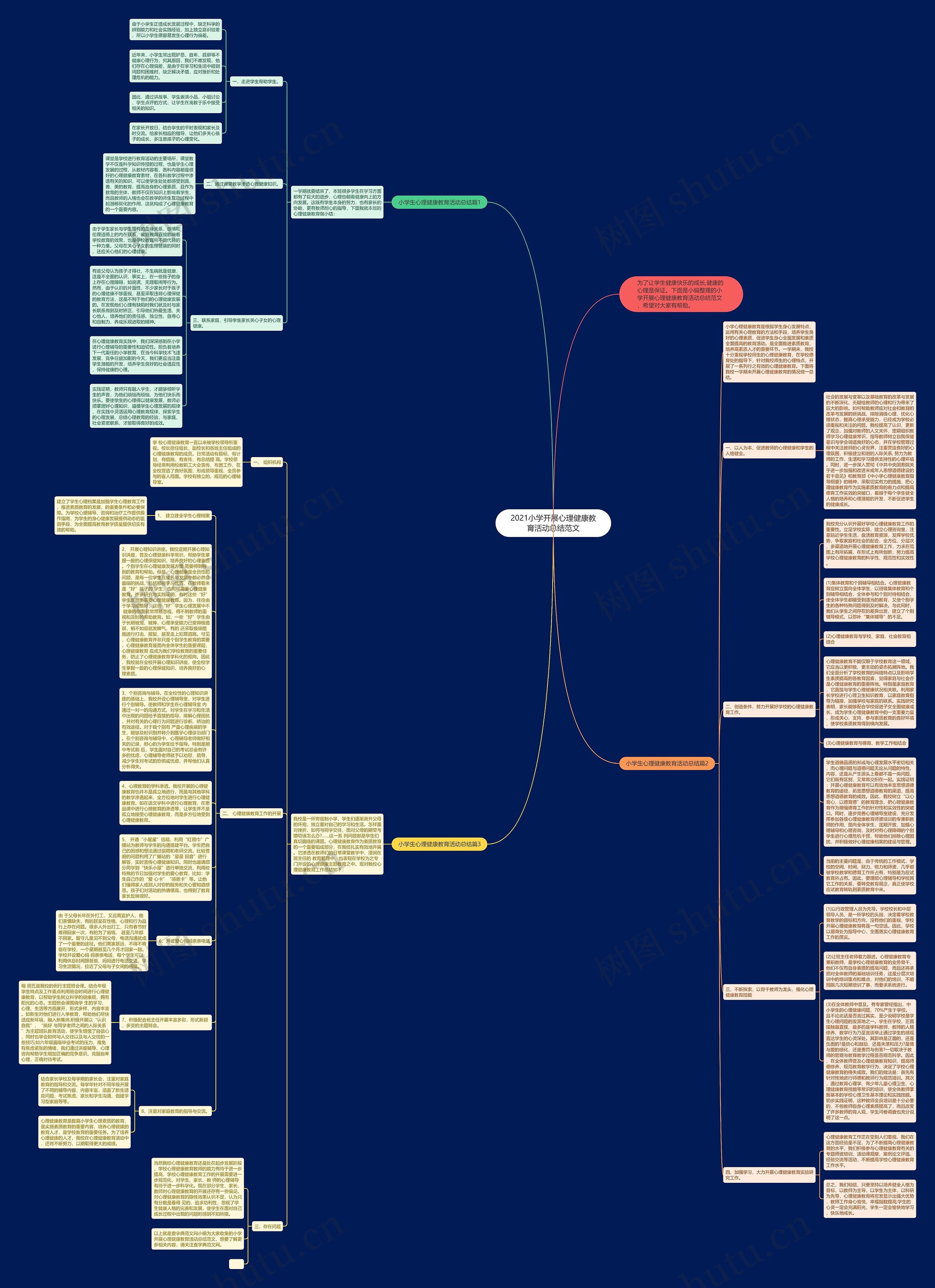 2021小学开展心理健康教育活动总结范文思维导图