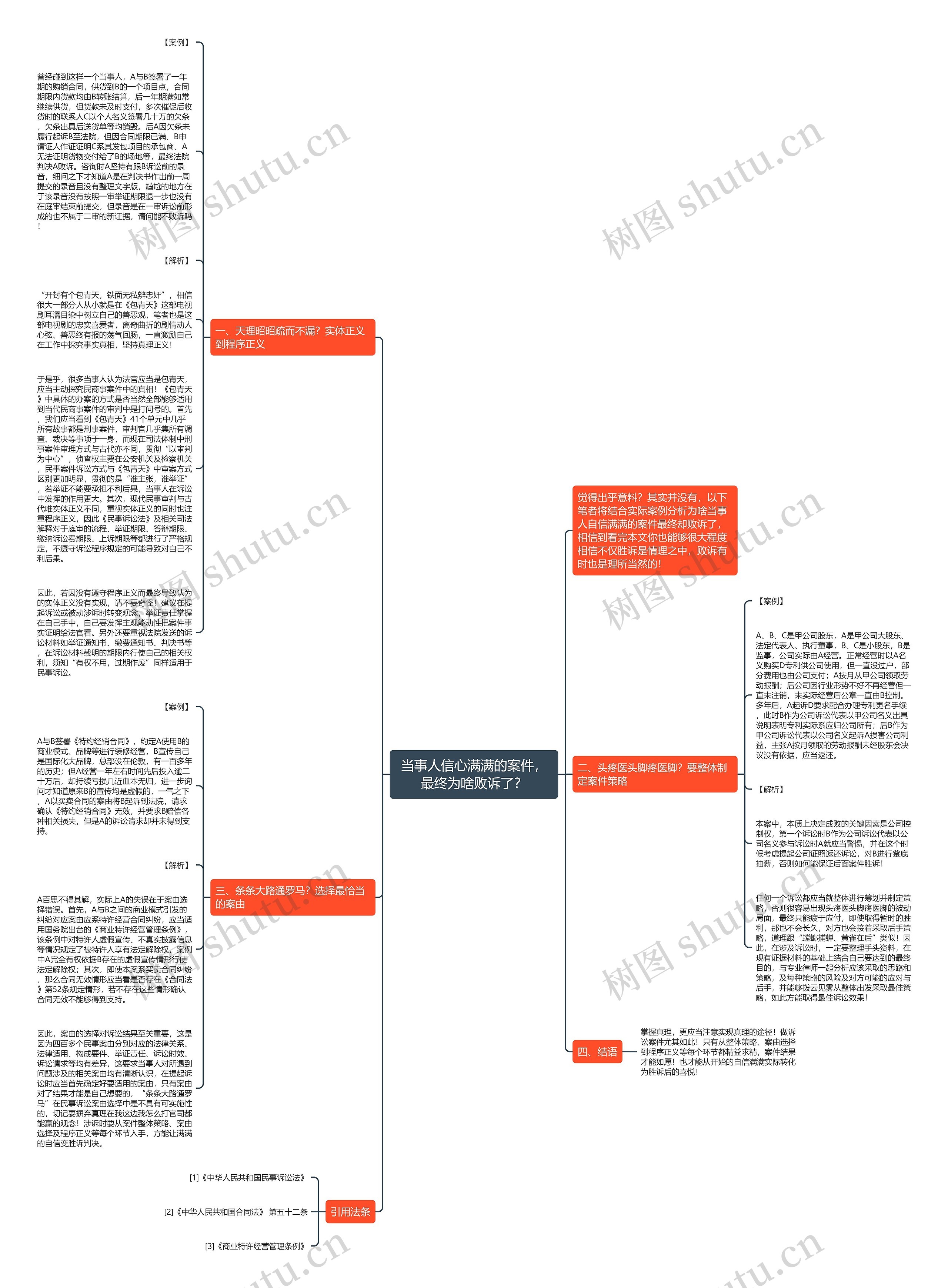 当事人信心满满的案件，最终为啥败诉了？思维导图
