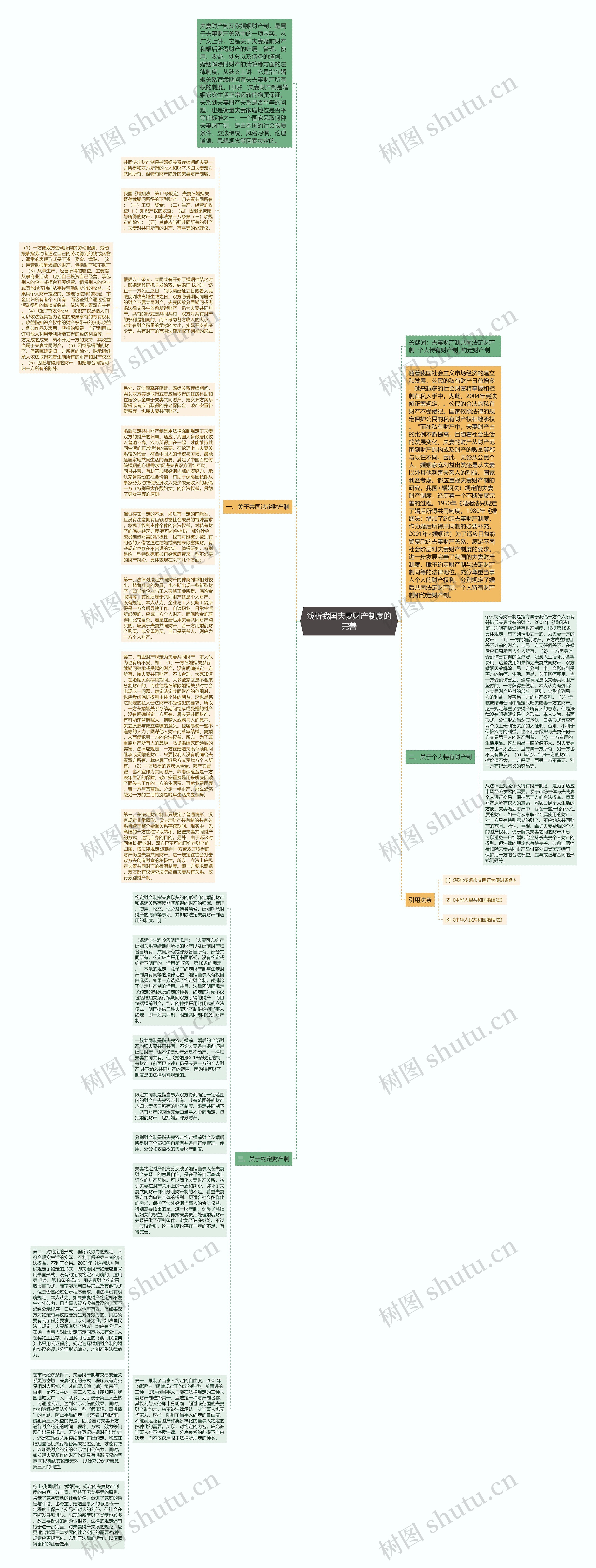 浅析我国夫妻财产制度的完善思维导图