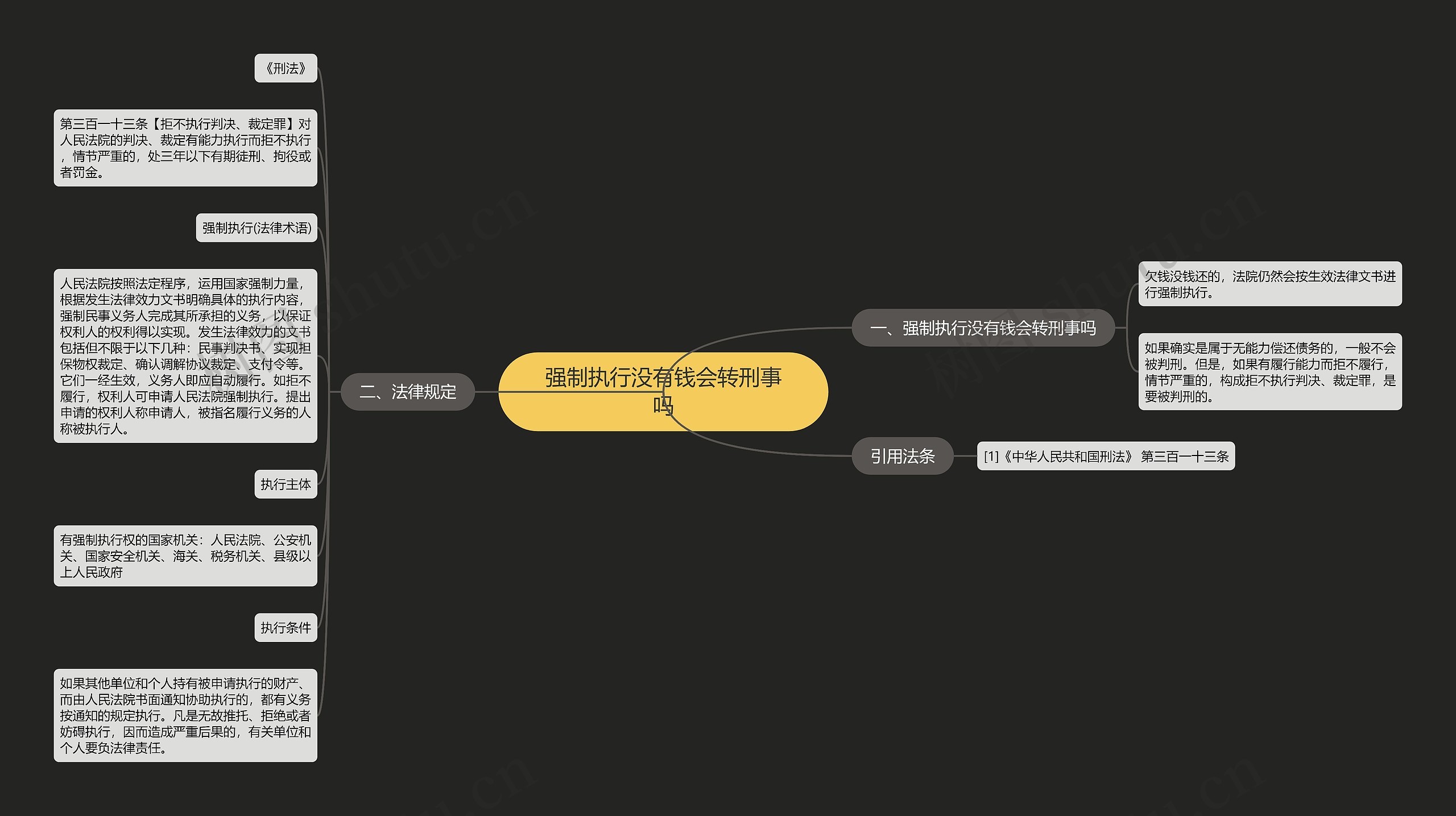 强制执行没有钱会转刑事吗思维导图