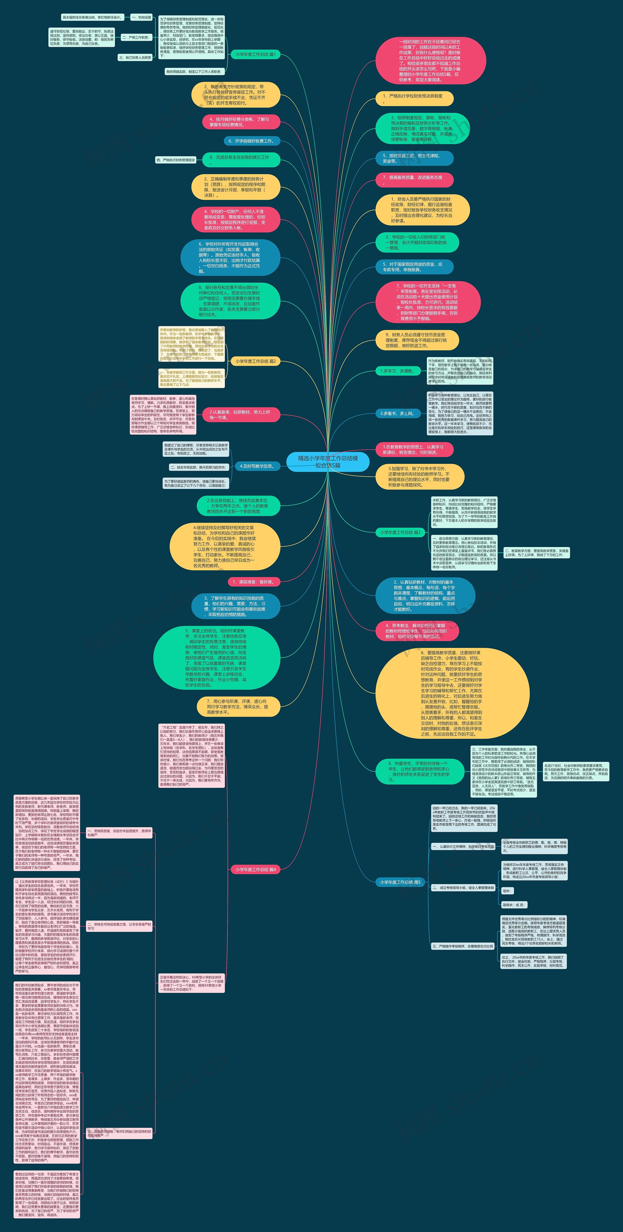 精选小学年度工作总结合集5篇思维导图