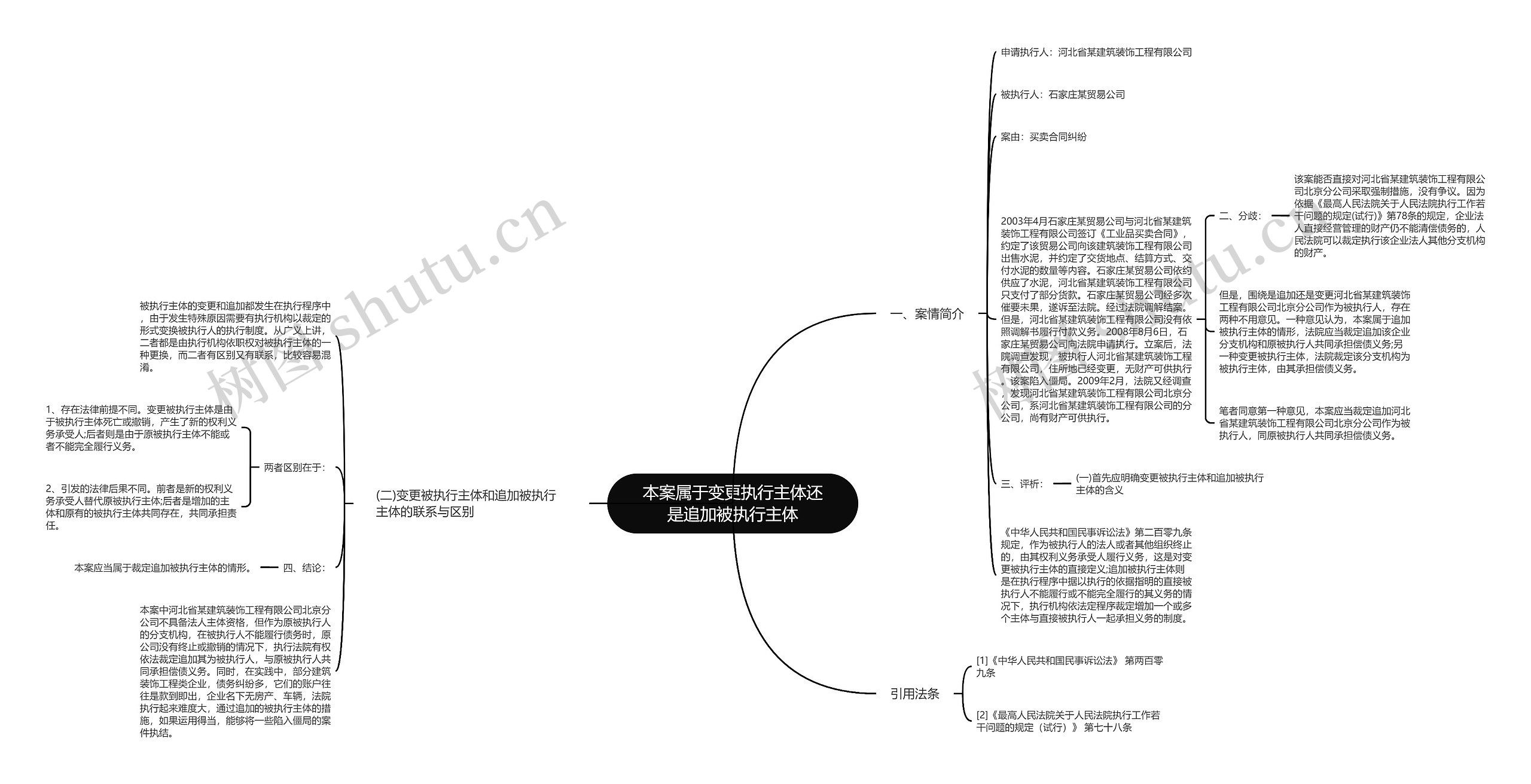 本案属于变更执行主体还是追加被执行主体思维导图