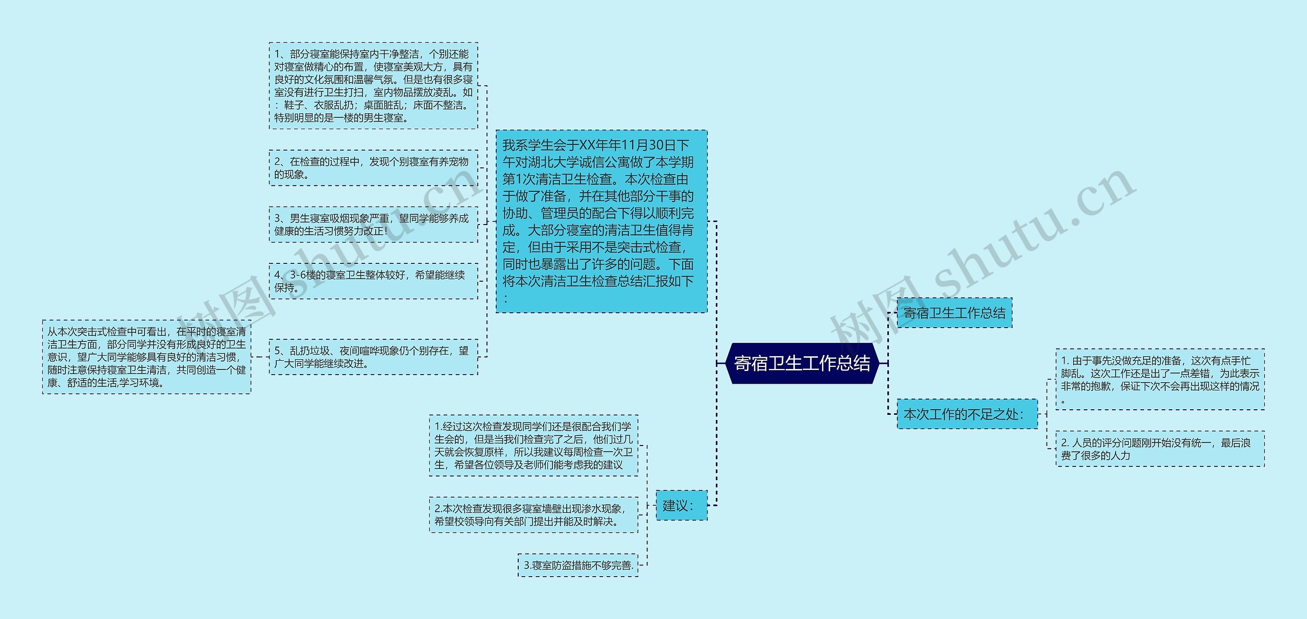 寄宿卫生工作总结思维导图