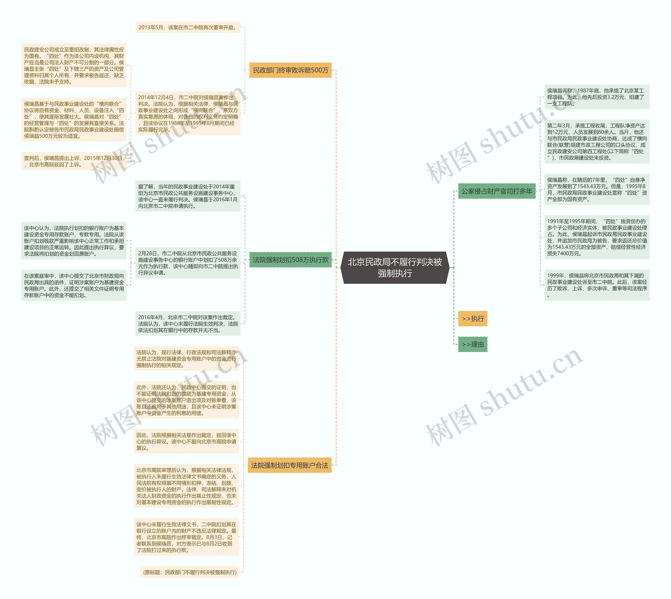 北京民政局不履行判决被强制执行 北京民政局不履行判决被强制执行