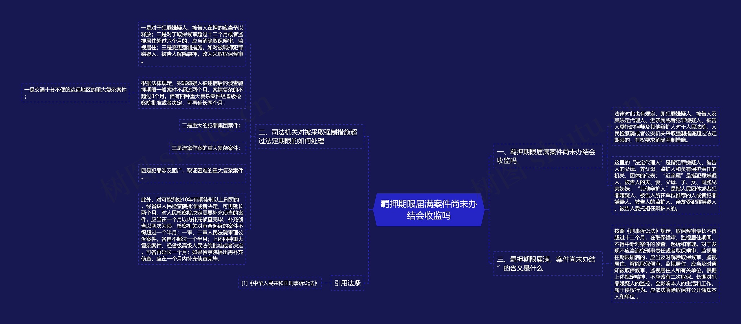 羁押期限届满案件尚未办结会收监吗思维导图