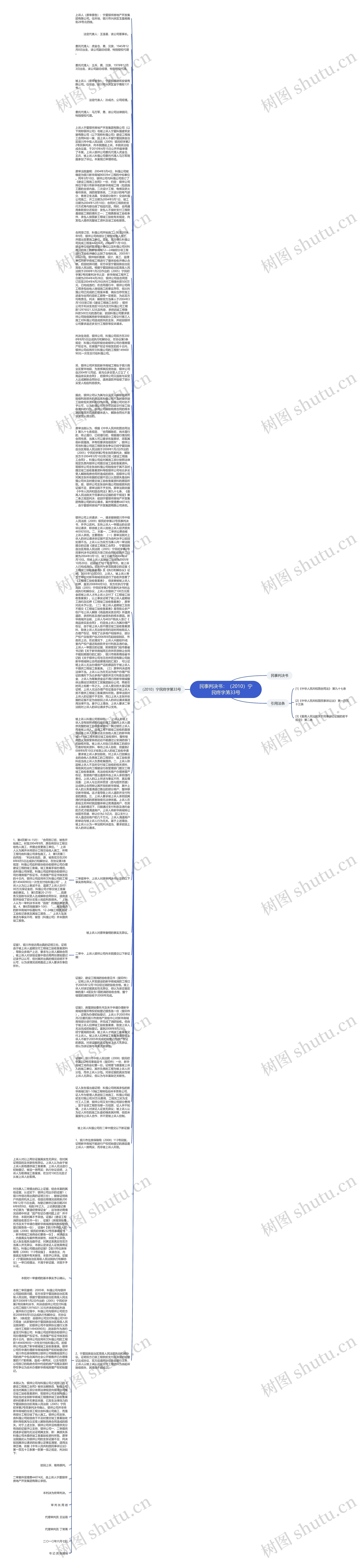 民事判决书：（2010）宁民终字第33号思维导图