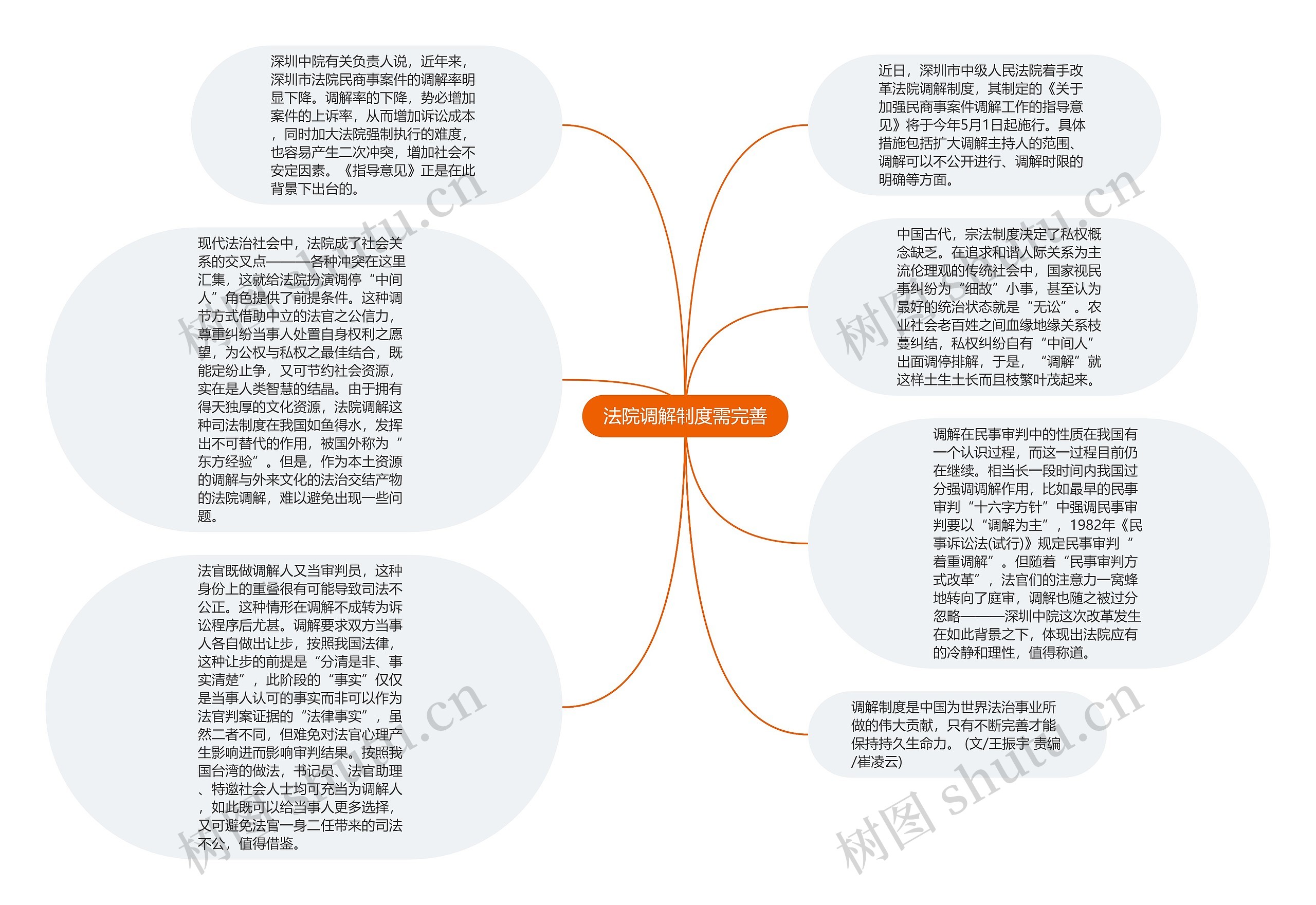 法院调解制度需完善思维导图