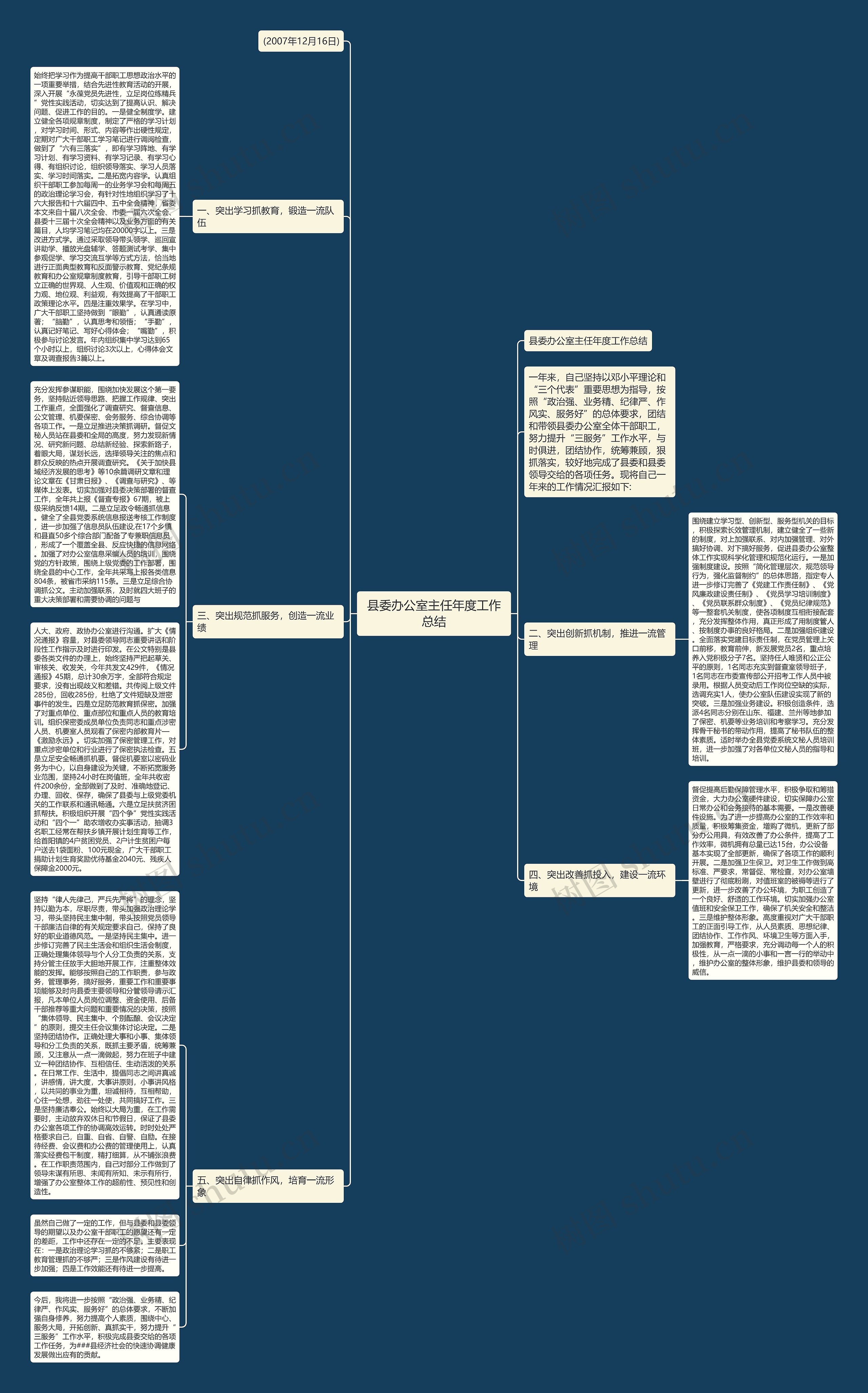 县委办公室主任年度工作总结思维导图