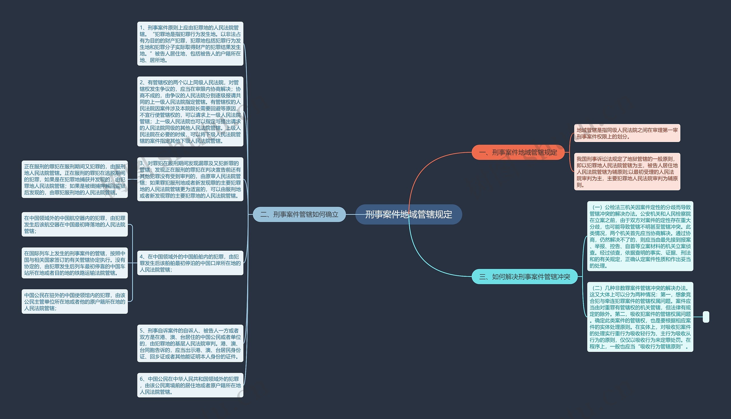 刑事案件地域管辖规定思维导图