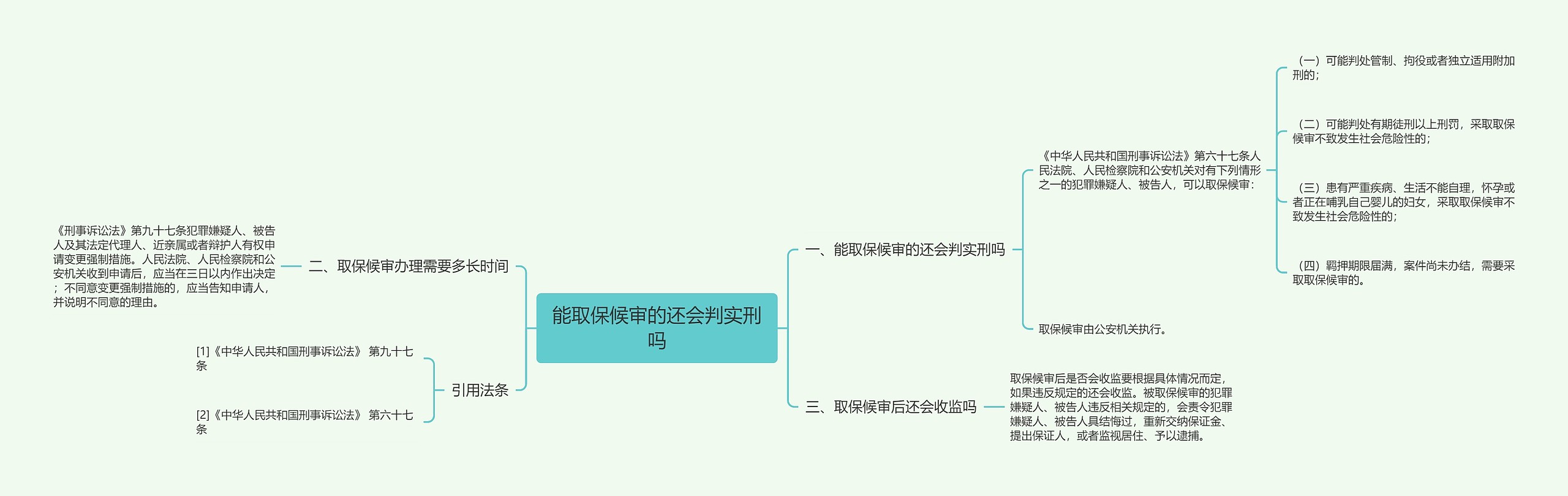 能取保候审的还会判实刑吗