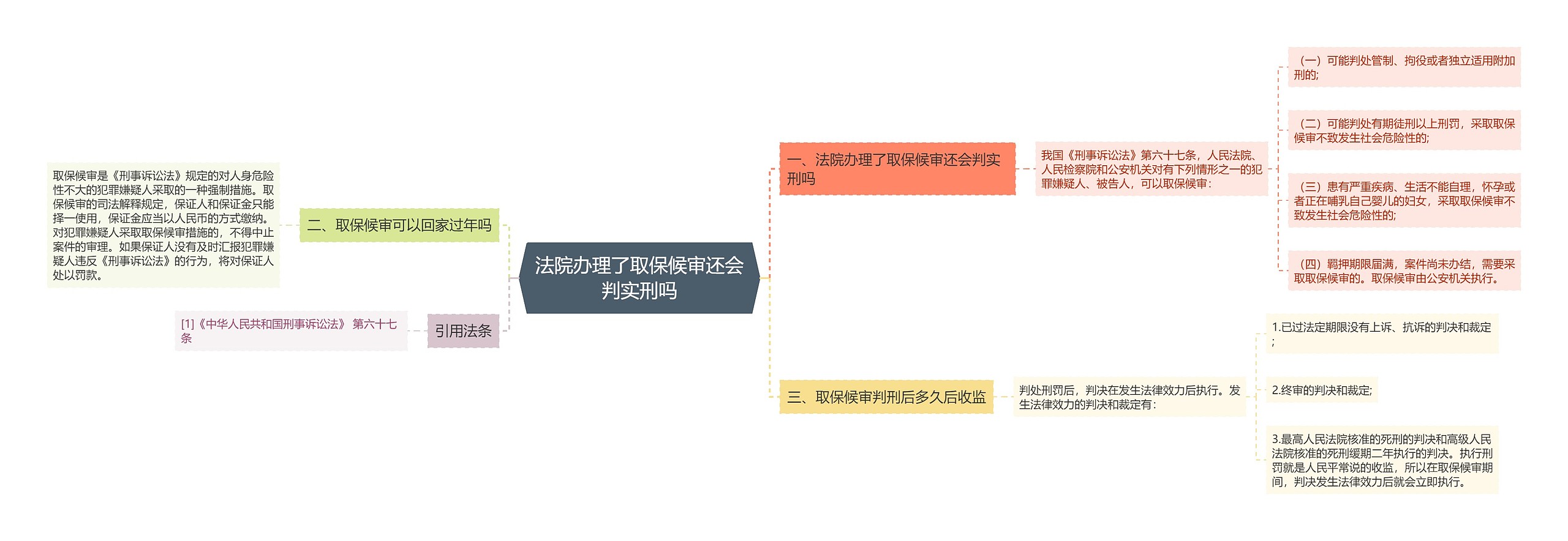 法院办理了取保候审还会判实刑吗