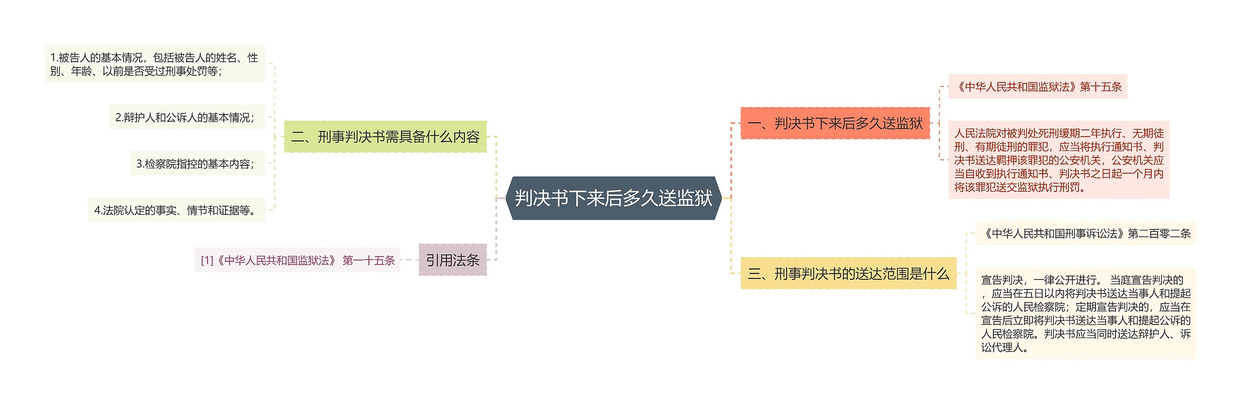 判决书下来后多久送监狱 判决书下来后多久送监狱