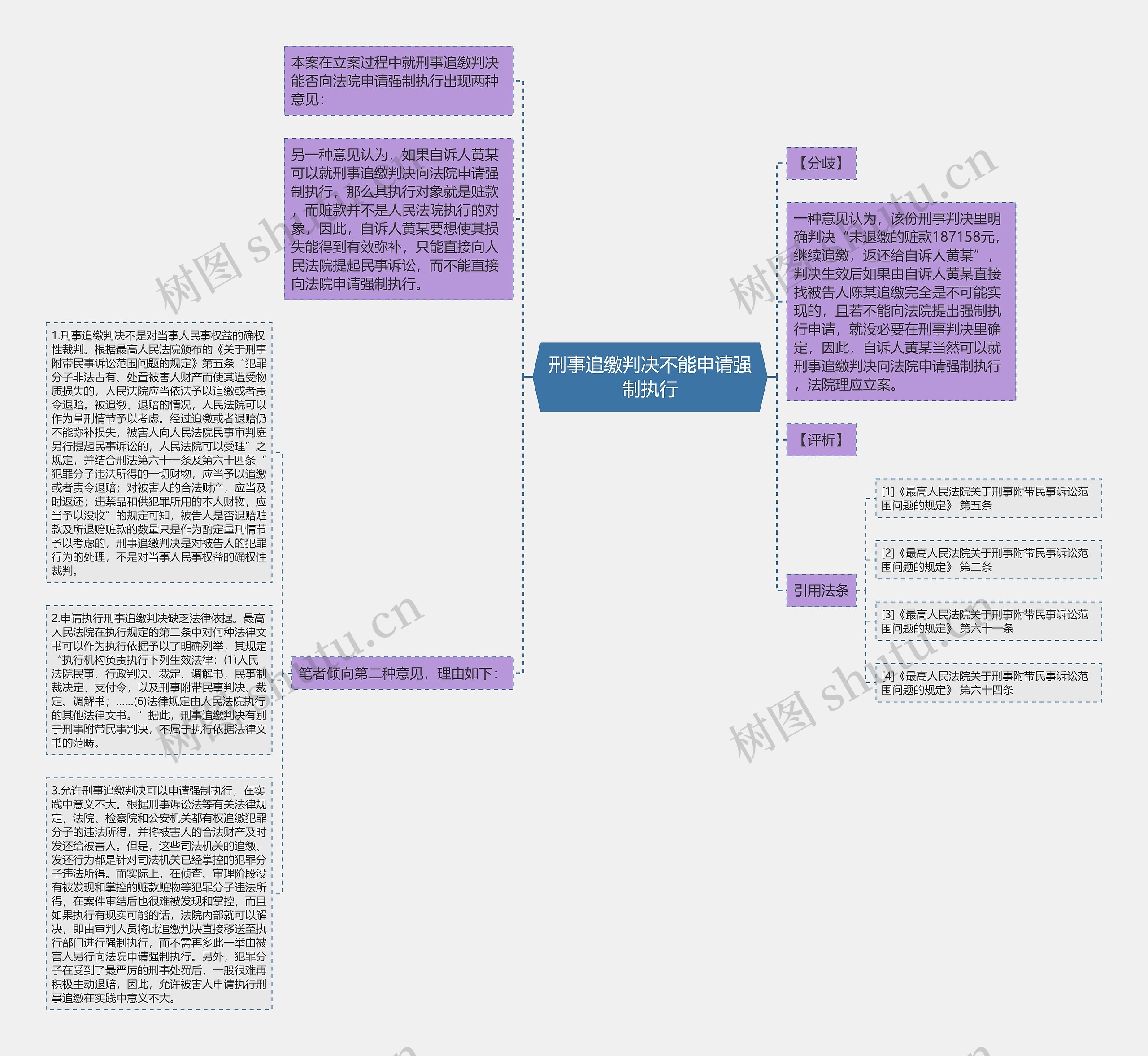 刑事追缴判决不能申请强制执行思维导图