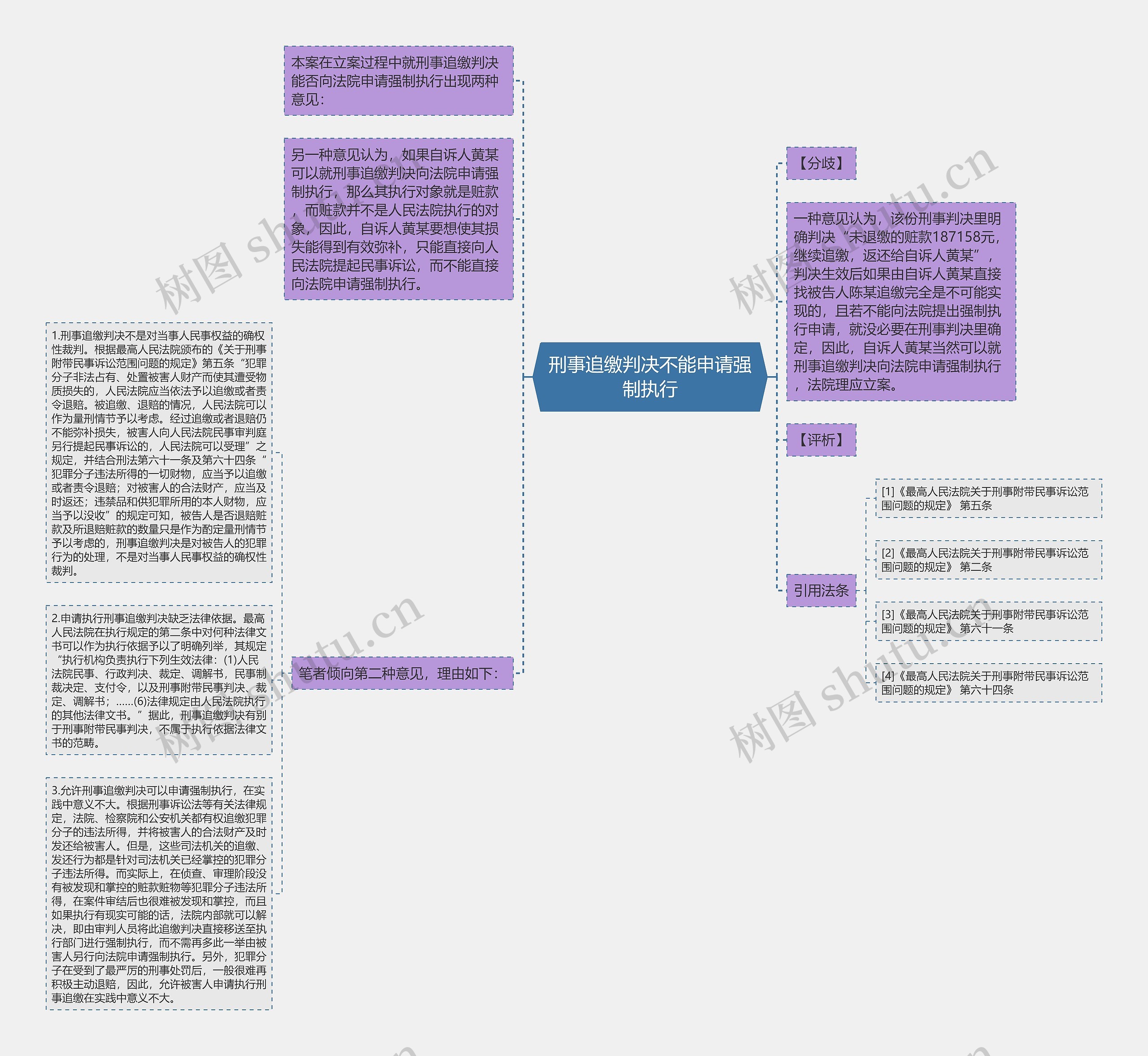 刑事追缴判决不能申请强制执行 刑事追缴判决不能申请强制执行