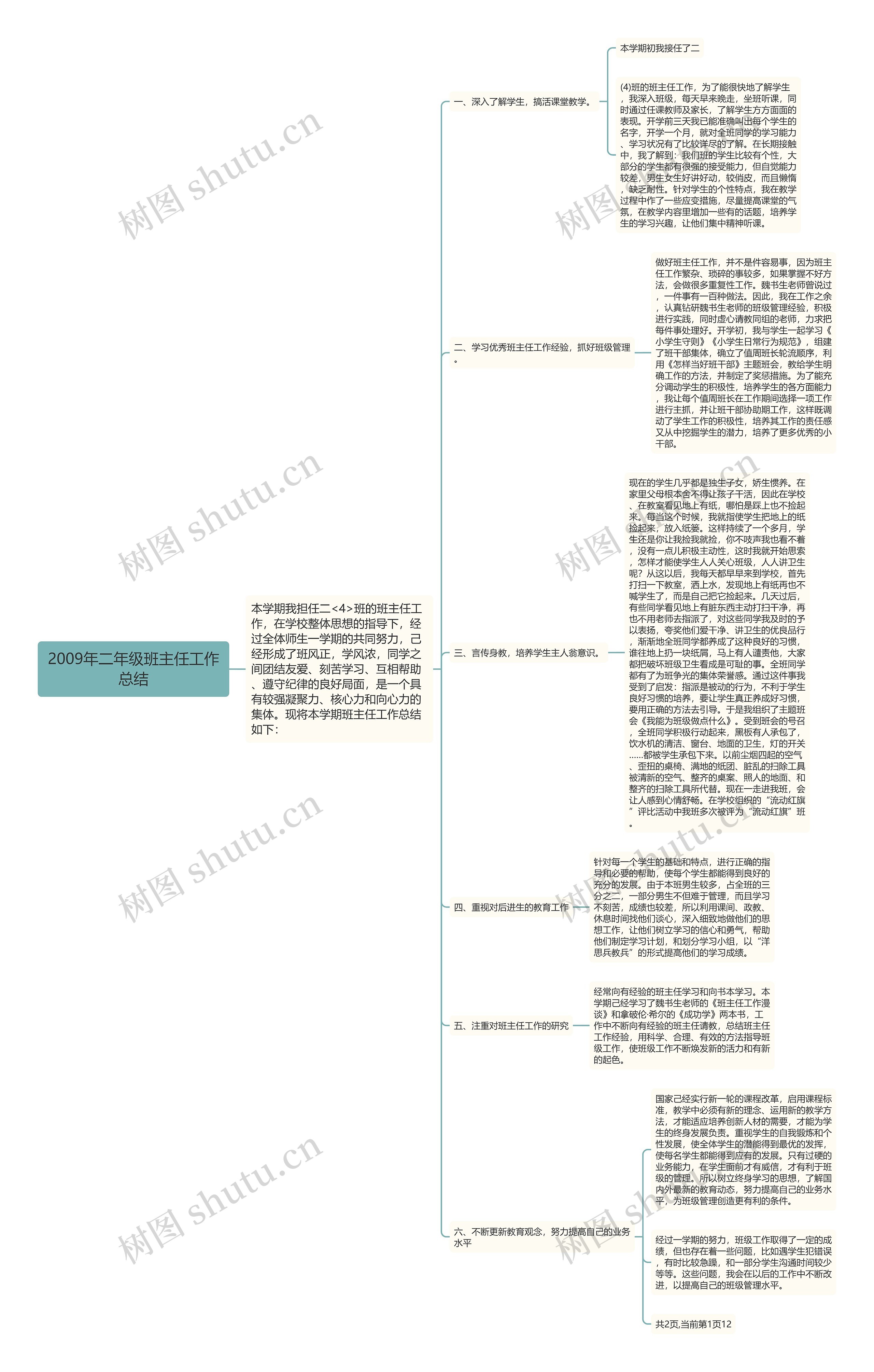 2009年二年级班主任工作总结思维导图