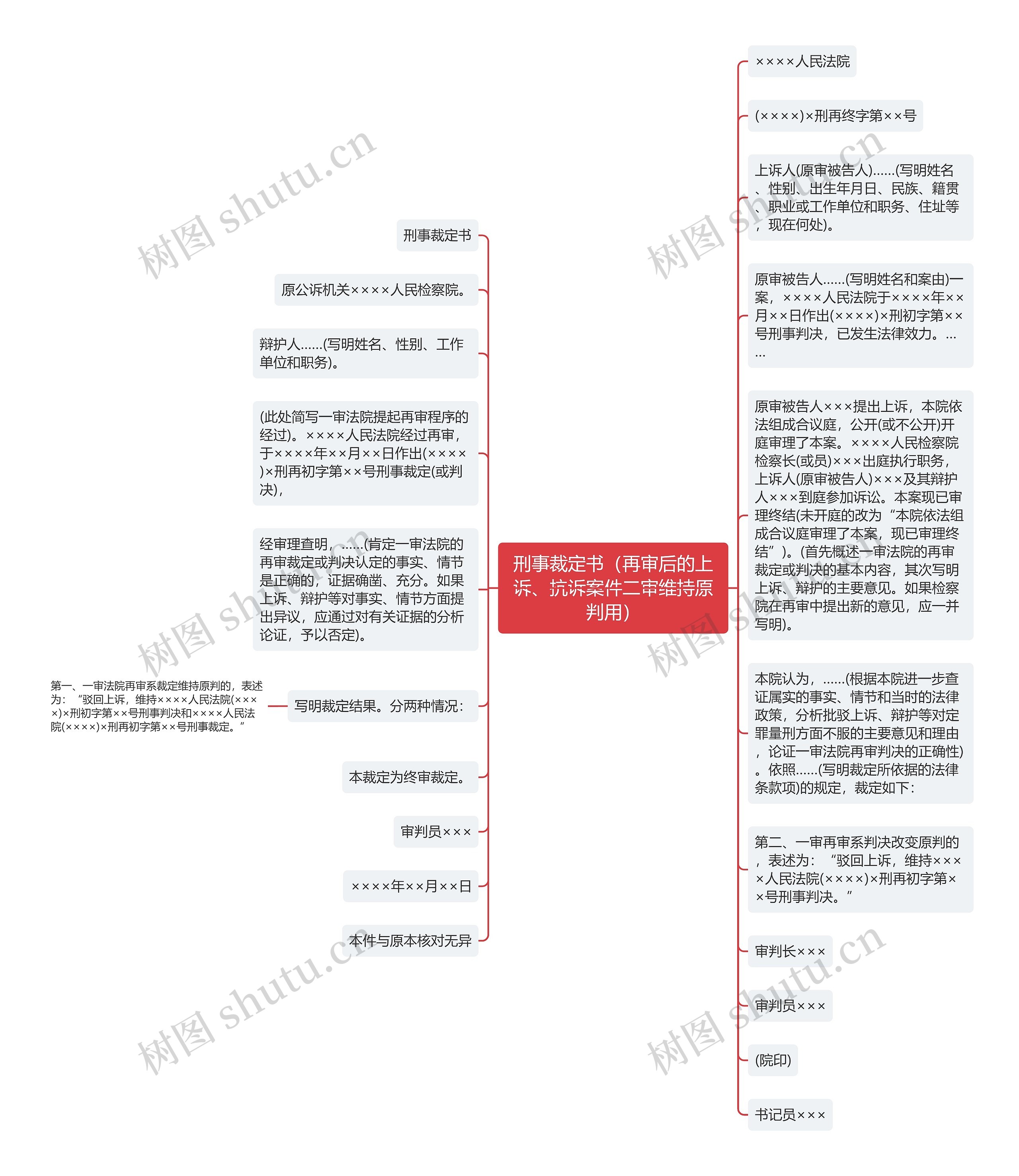 刑事裁定书（再审后的上诉、抗诉案件二审维持原判用）