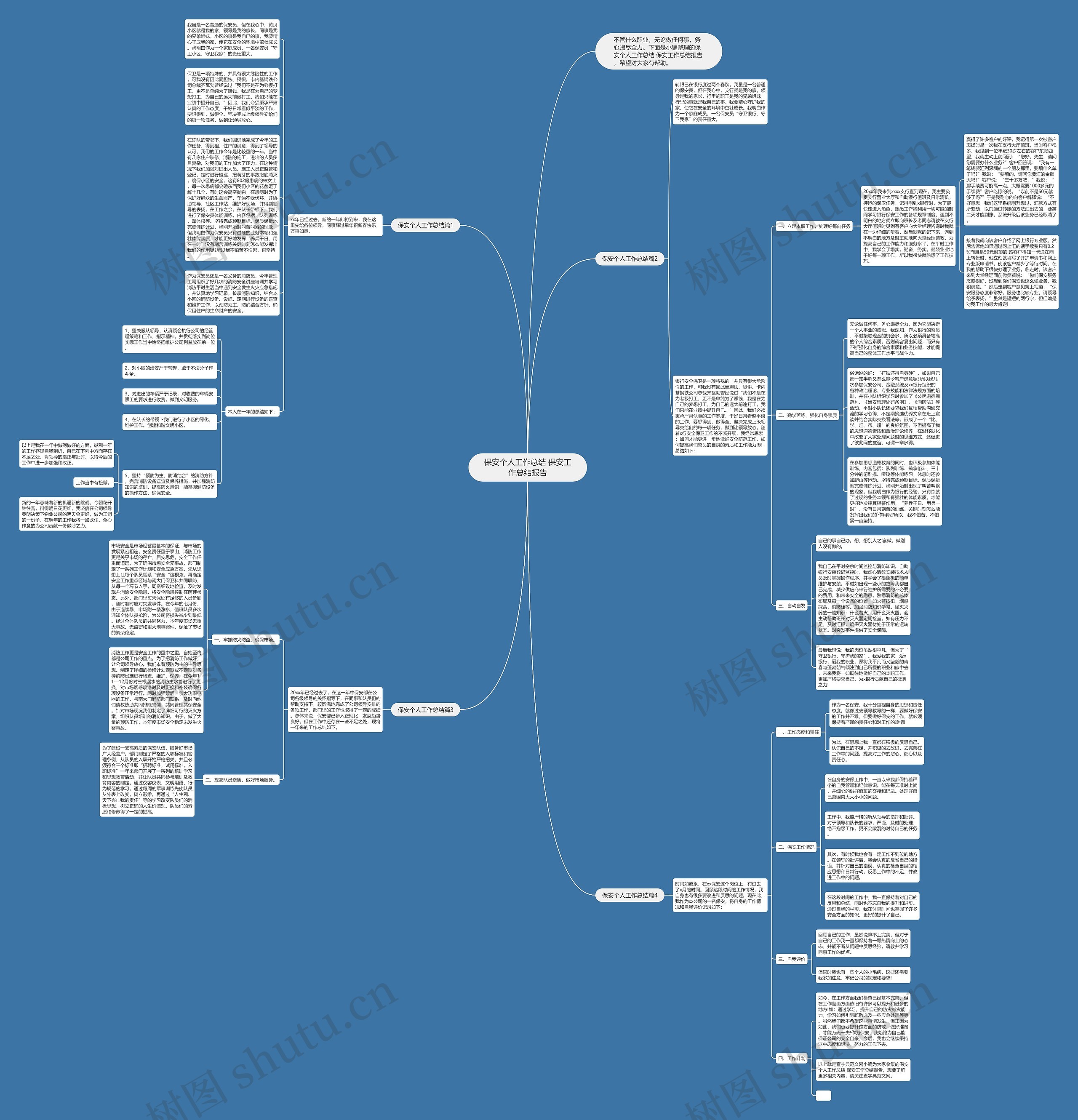 保安个人工作总结 保安工作总结报告思维导图