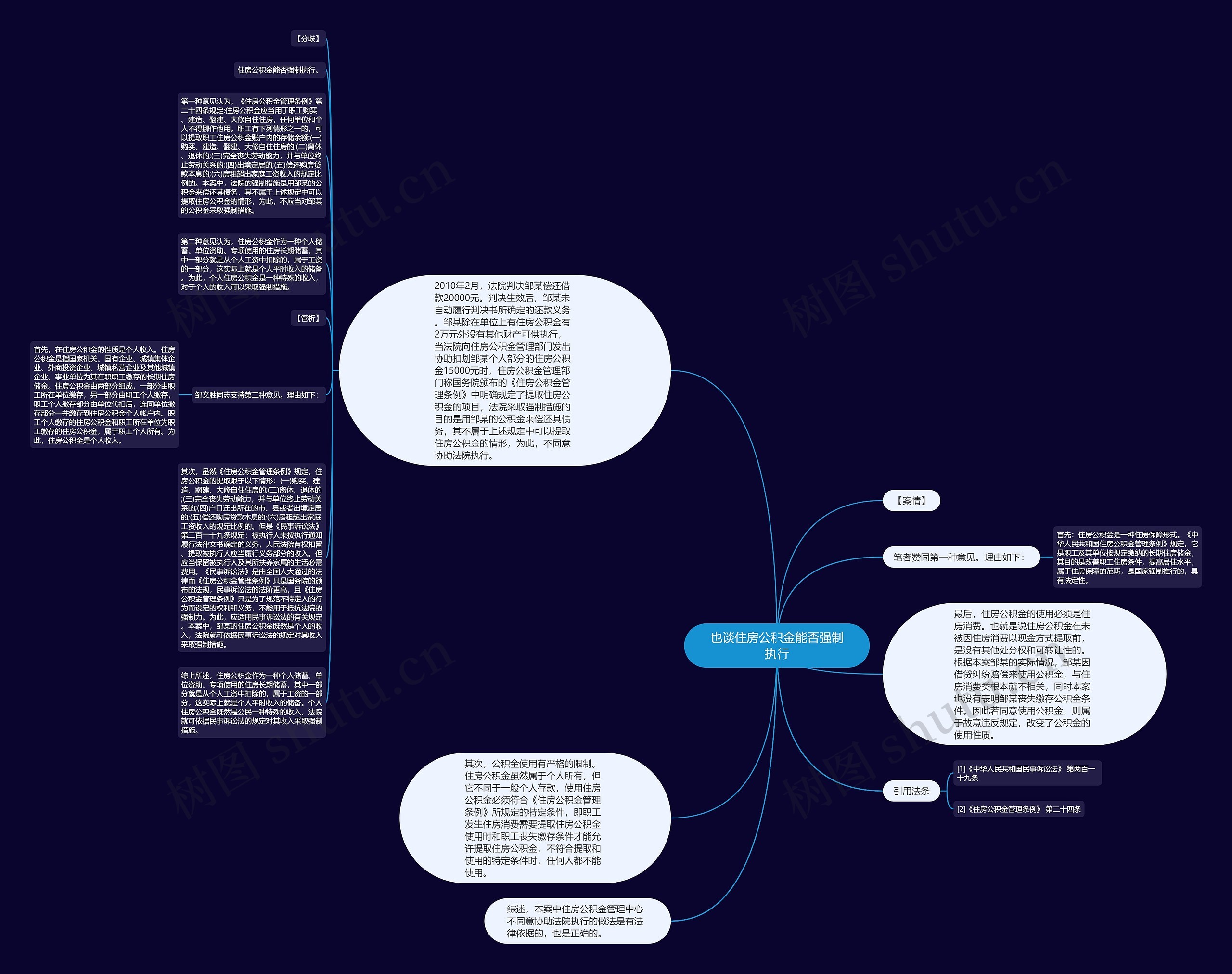 也谈住房公积金能否强制执行思维导图