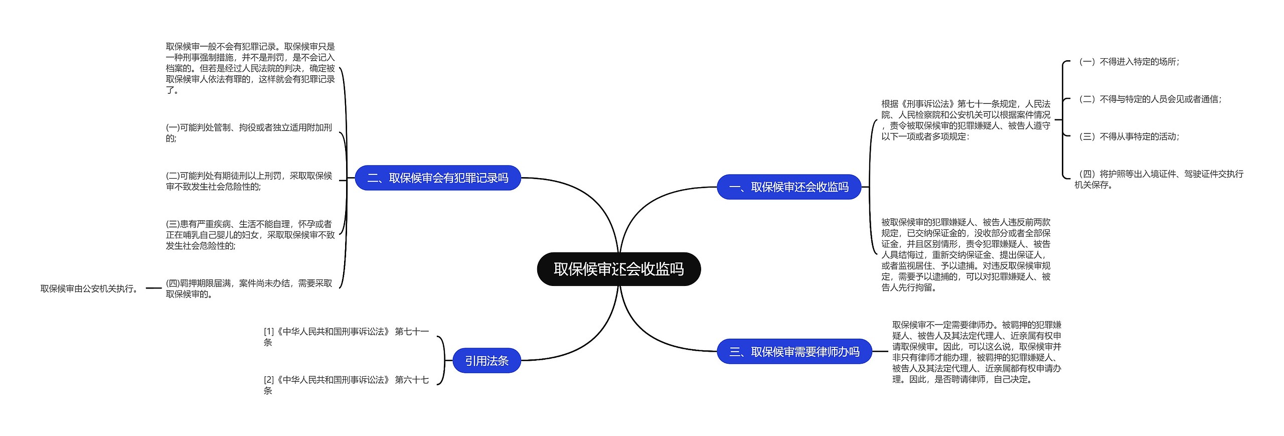 取保候审还会收监吗思维导图