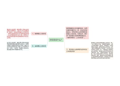 诉权是指什么？