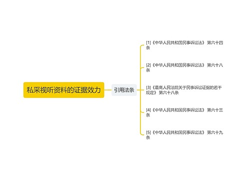 私采视听资料的证据效力