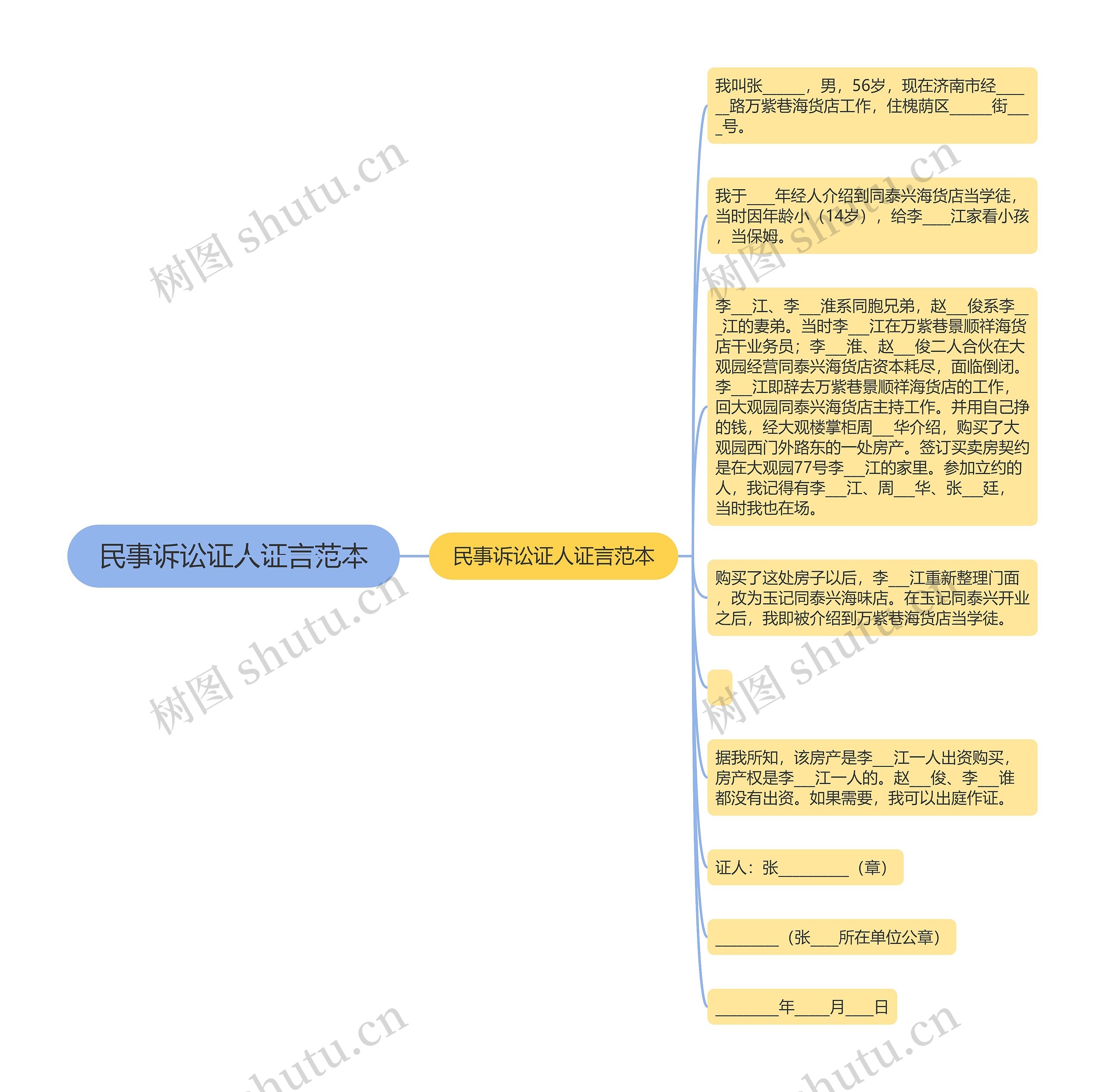 民事诉讼证人证言范本思维导图