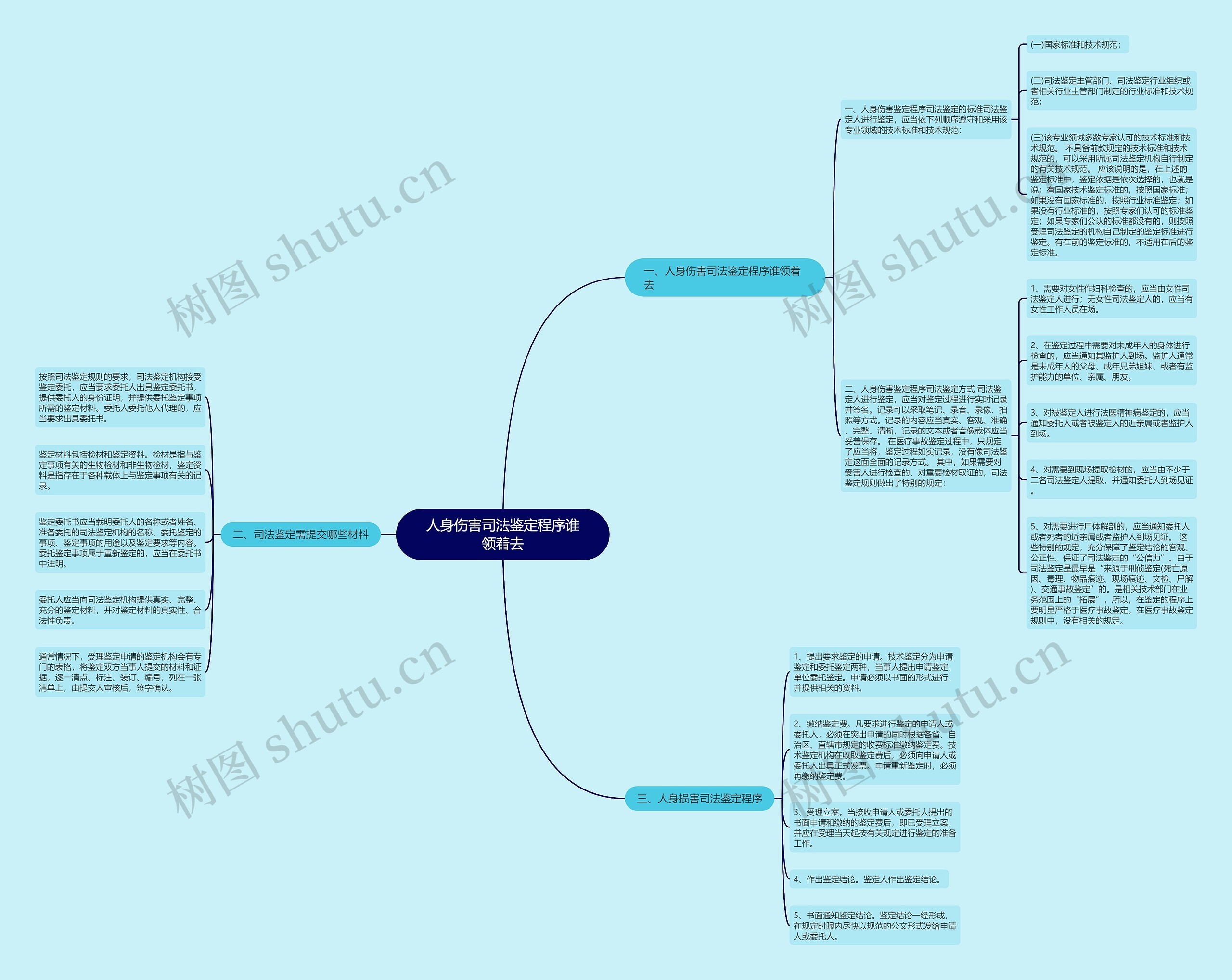 人身伤害司法鉴定程序谁领着去 人身伤害司法鉴定程序谁领着去