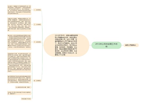 2012年公司总经理工作总结