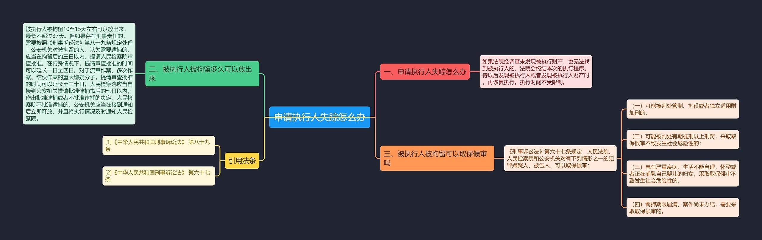 申请执行人失踪怎么办