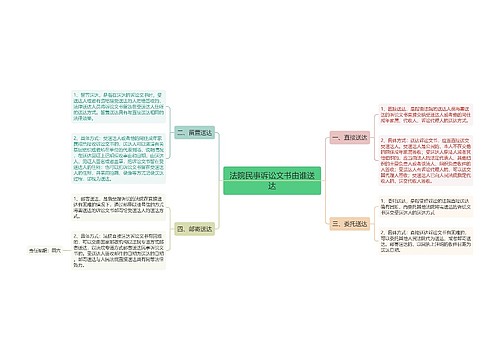 法院民事诉讼文书由谁送达