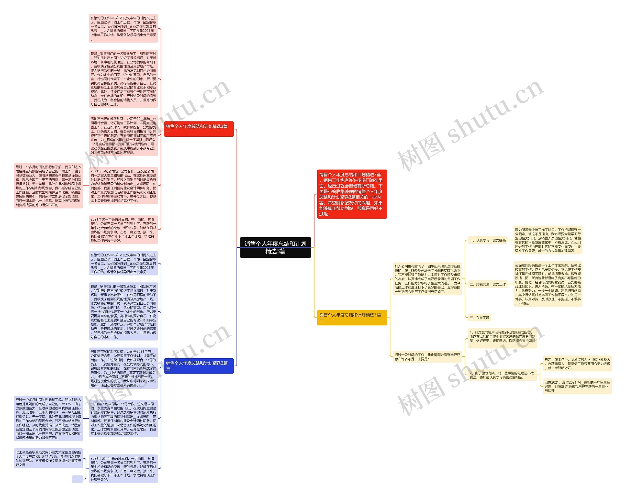 销售个人年度总结和计划精选3篇思维导图