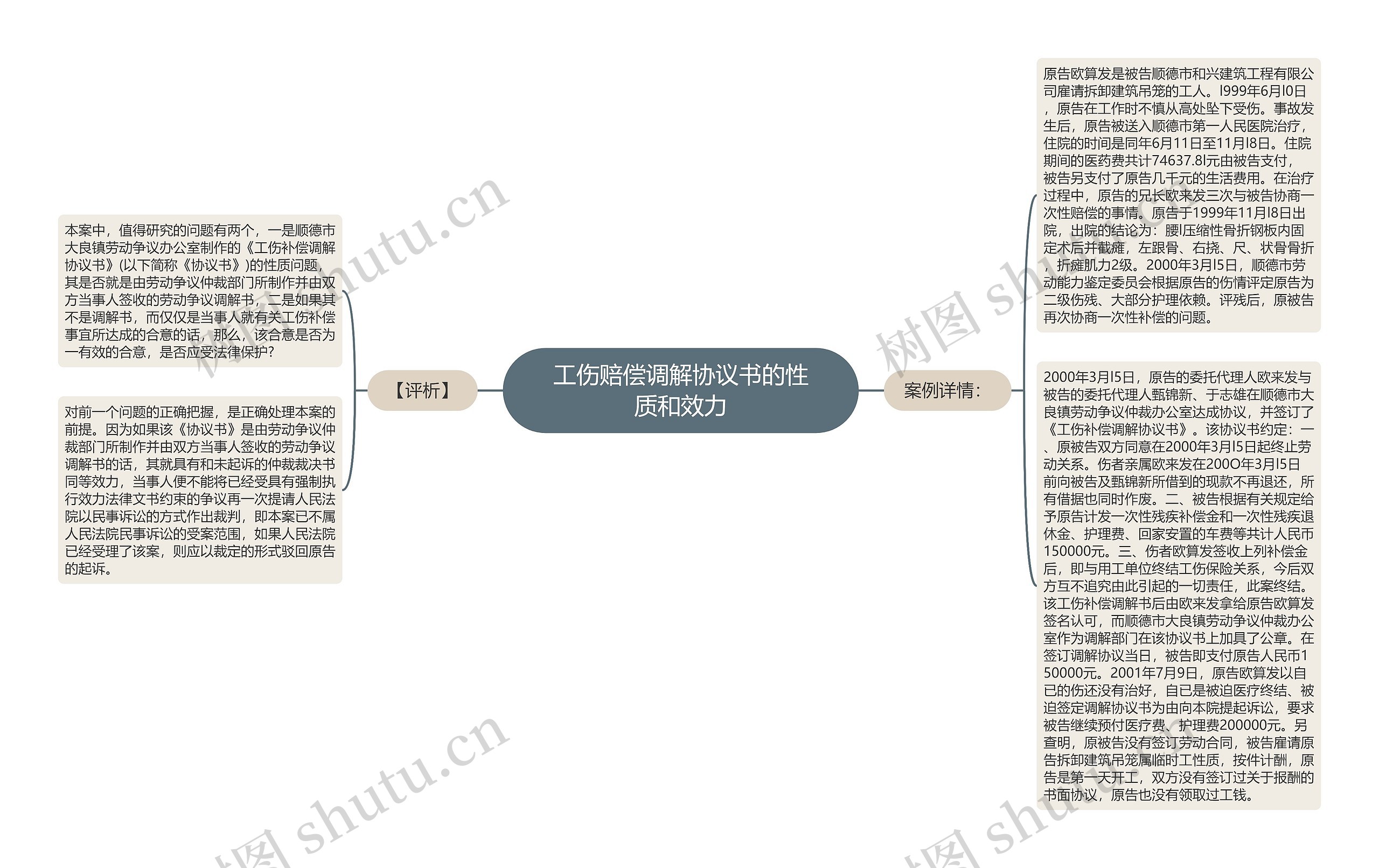 工伤赔偿调解协议书的性质和效力