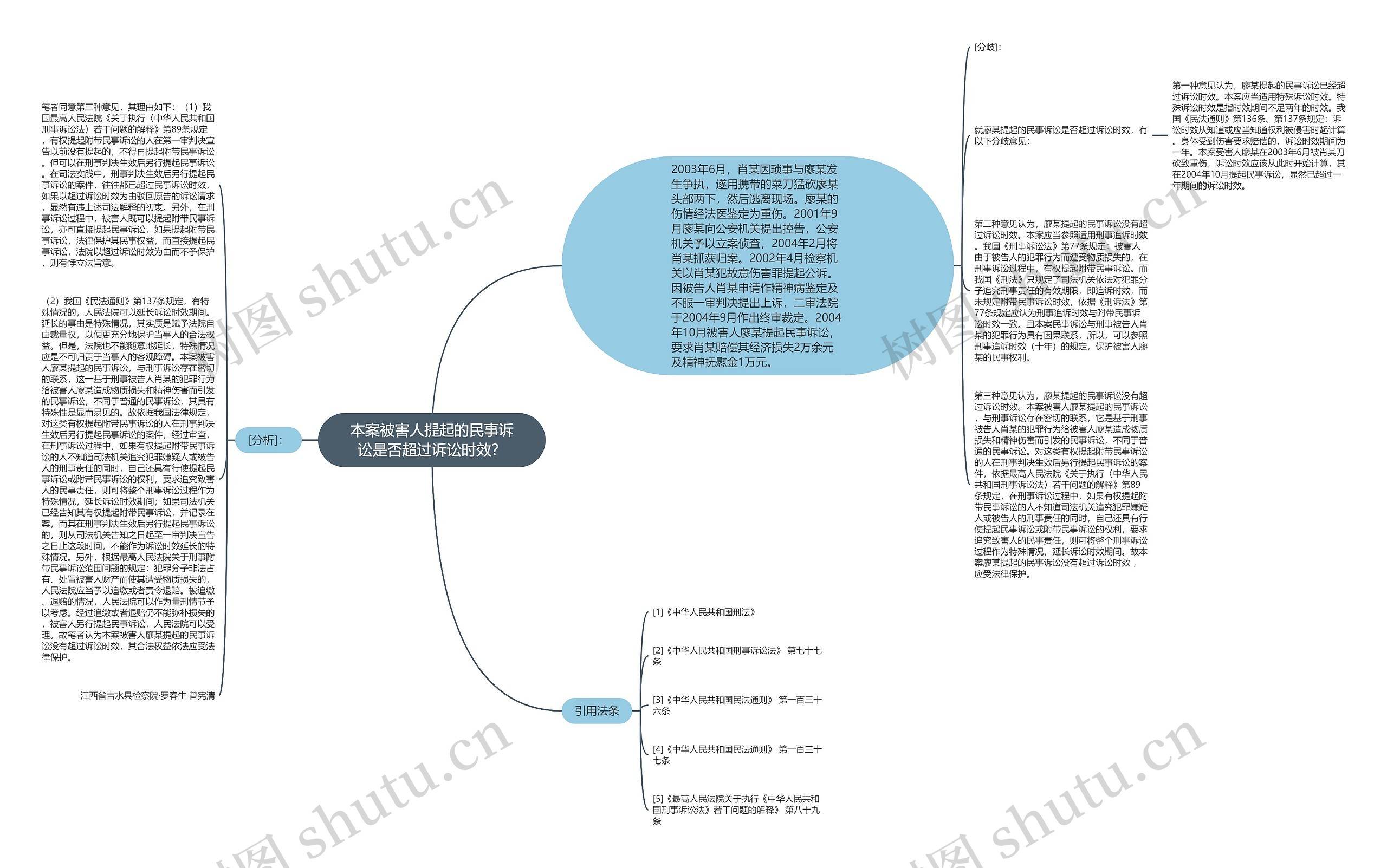 本案被害人提起的民事诉讼是否超过诉讼时效？