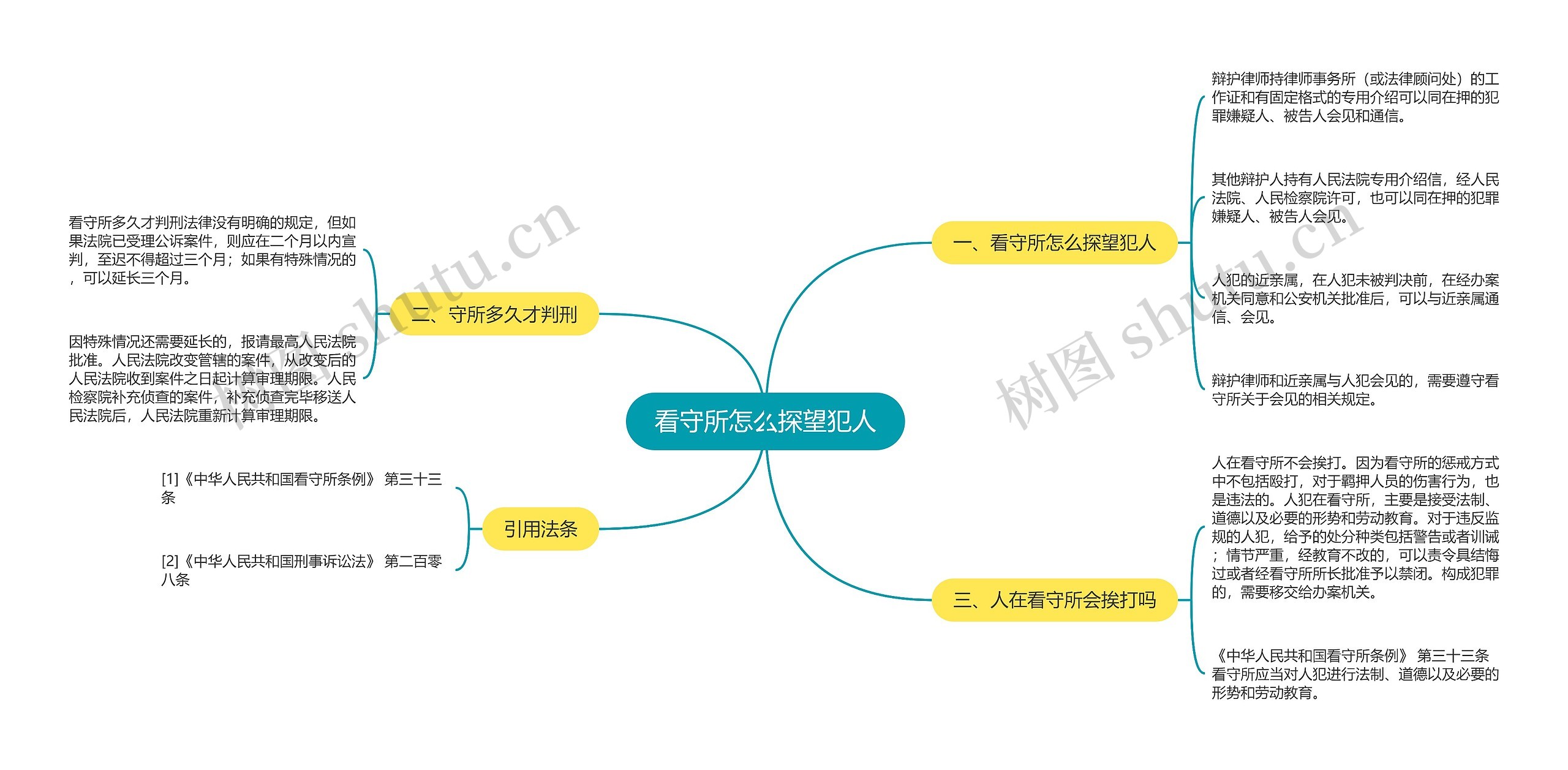 看守所怎么探望犯人