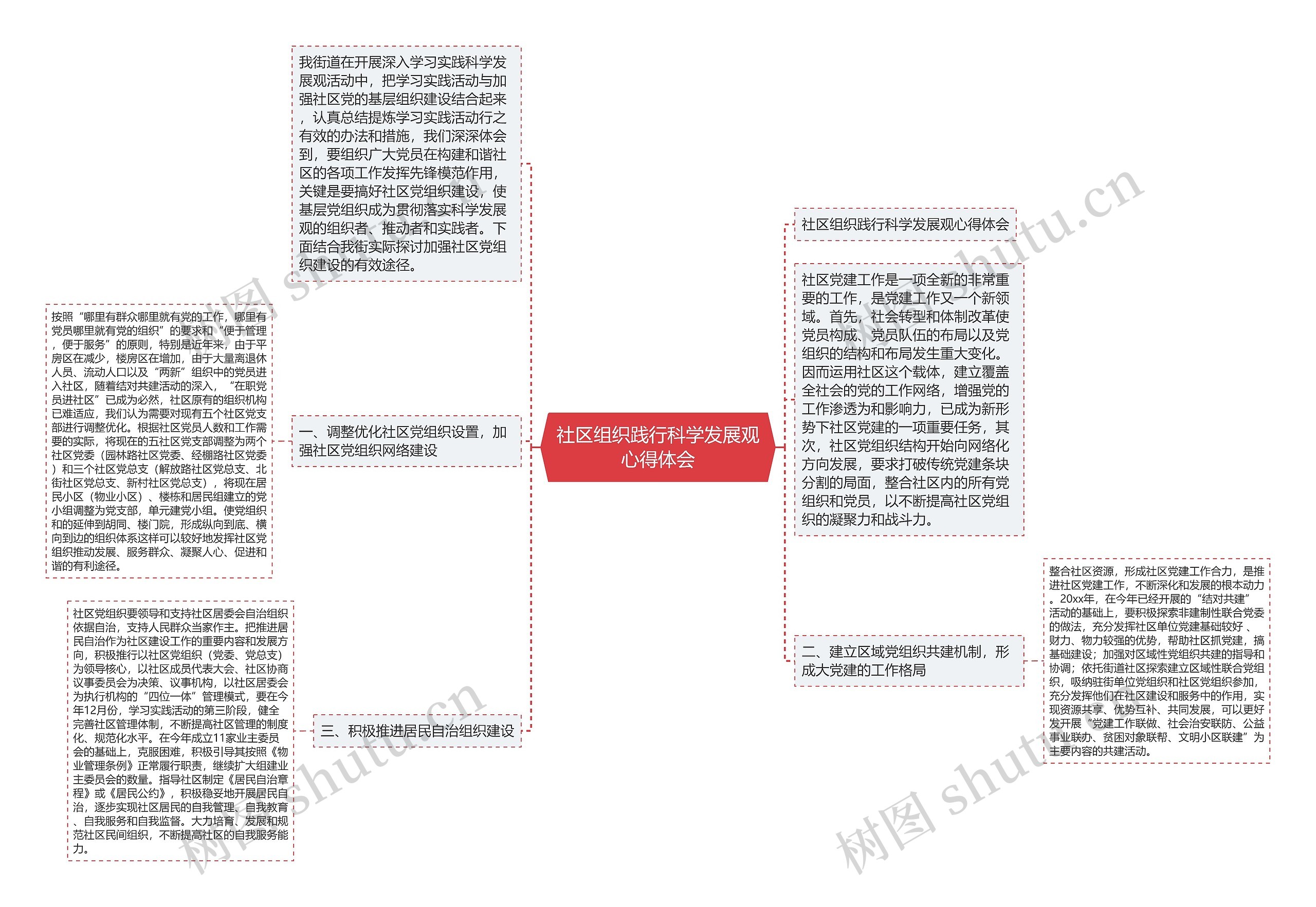 社区组织践行科学发展观心得体会