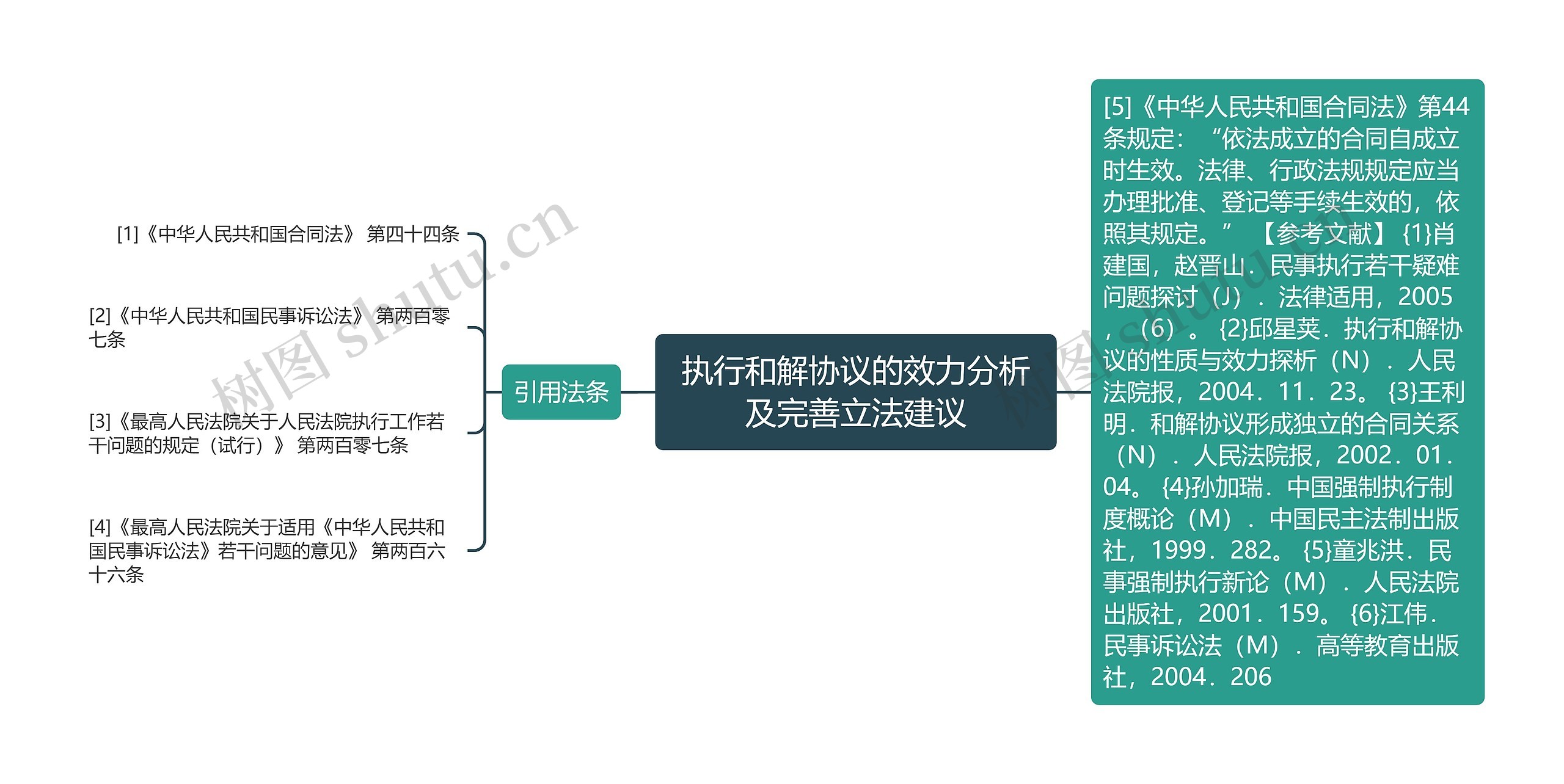 执行和解协议的效力分析及完善立法建议