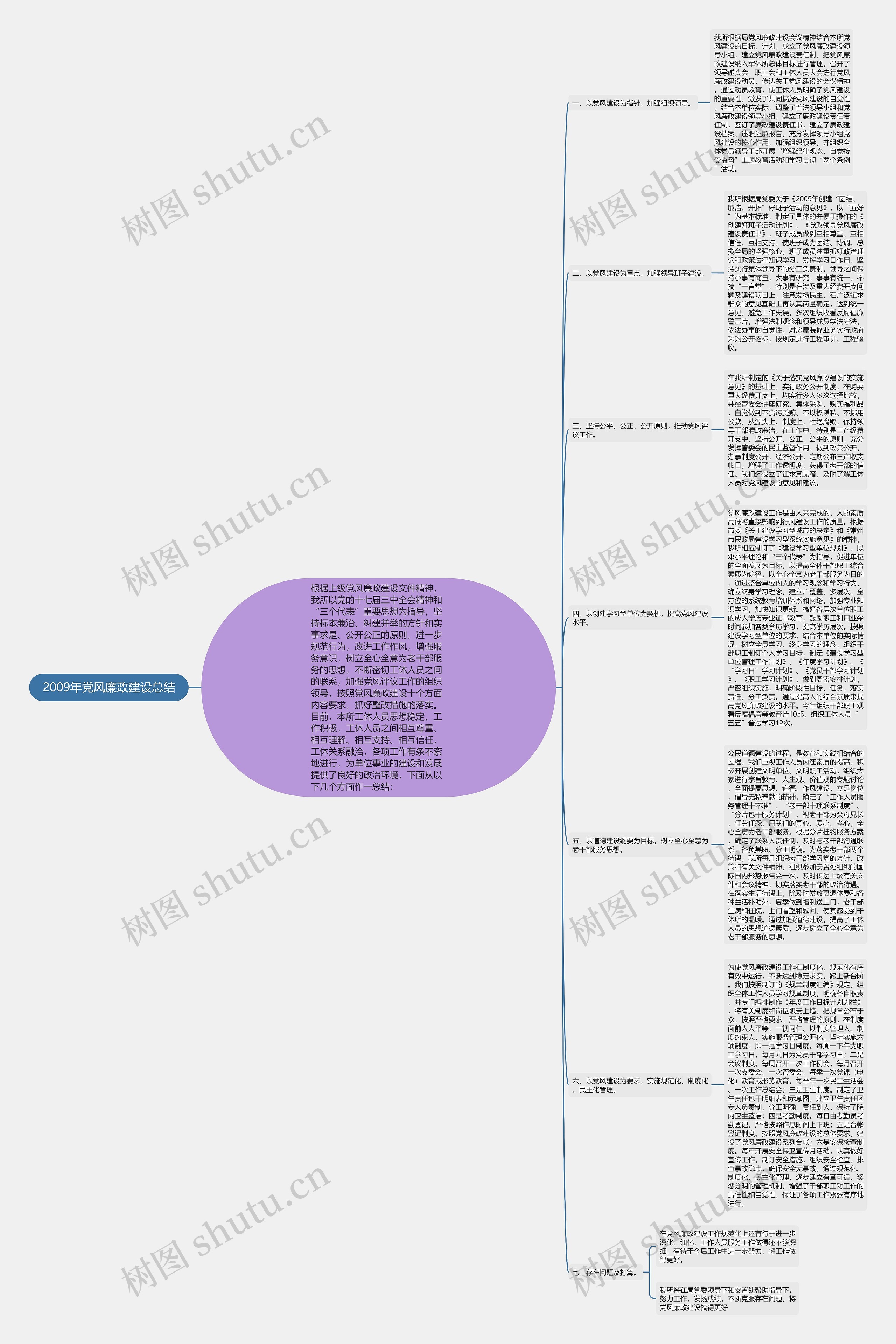 2009年党风廉政建设总结 2009年党风廉政建设总结
